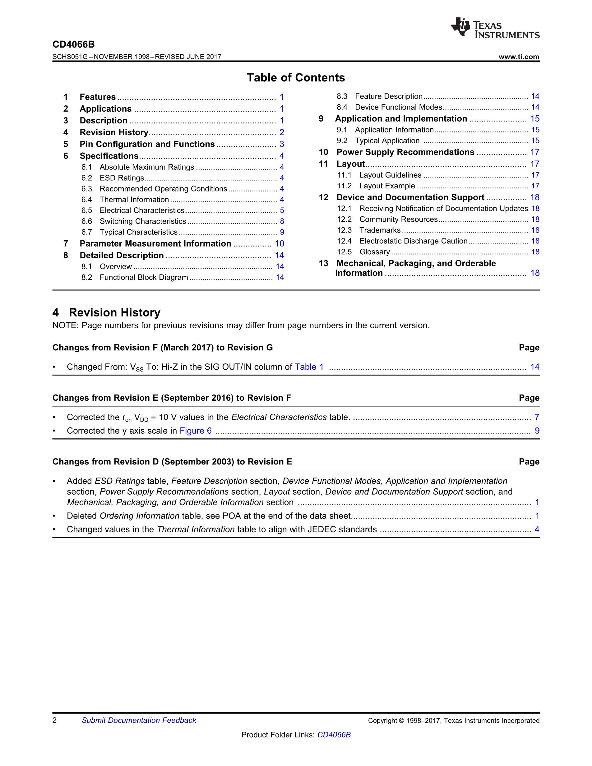 CD4066BM96G4's pdf picture 2