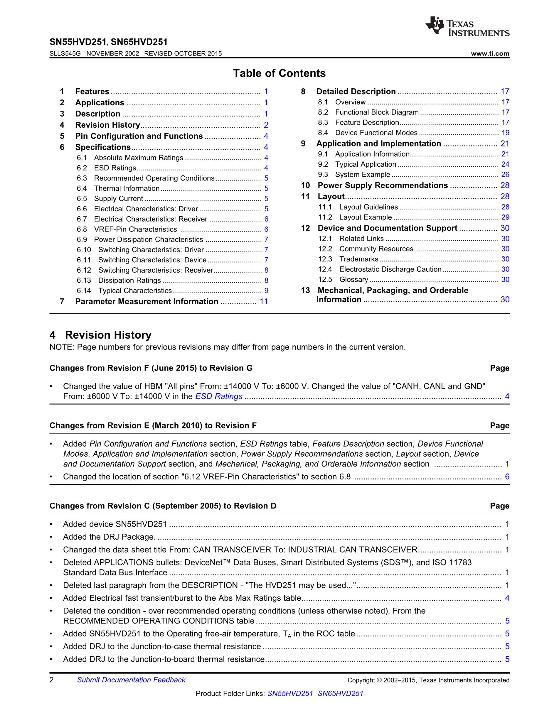 SN65HVD232QD's pdf picture 2