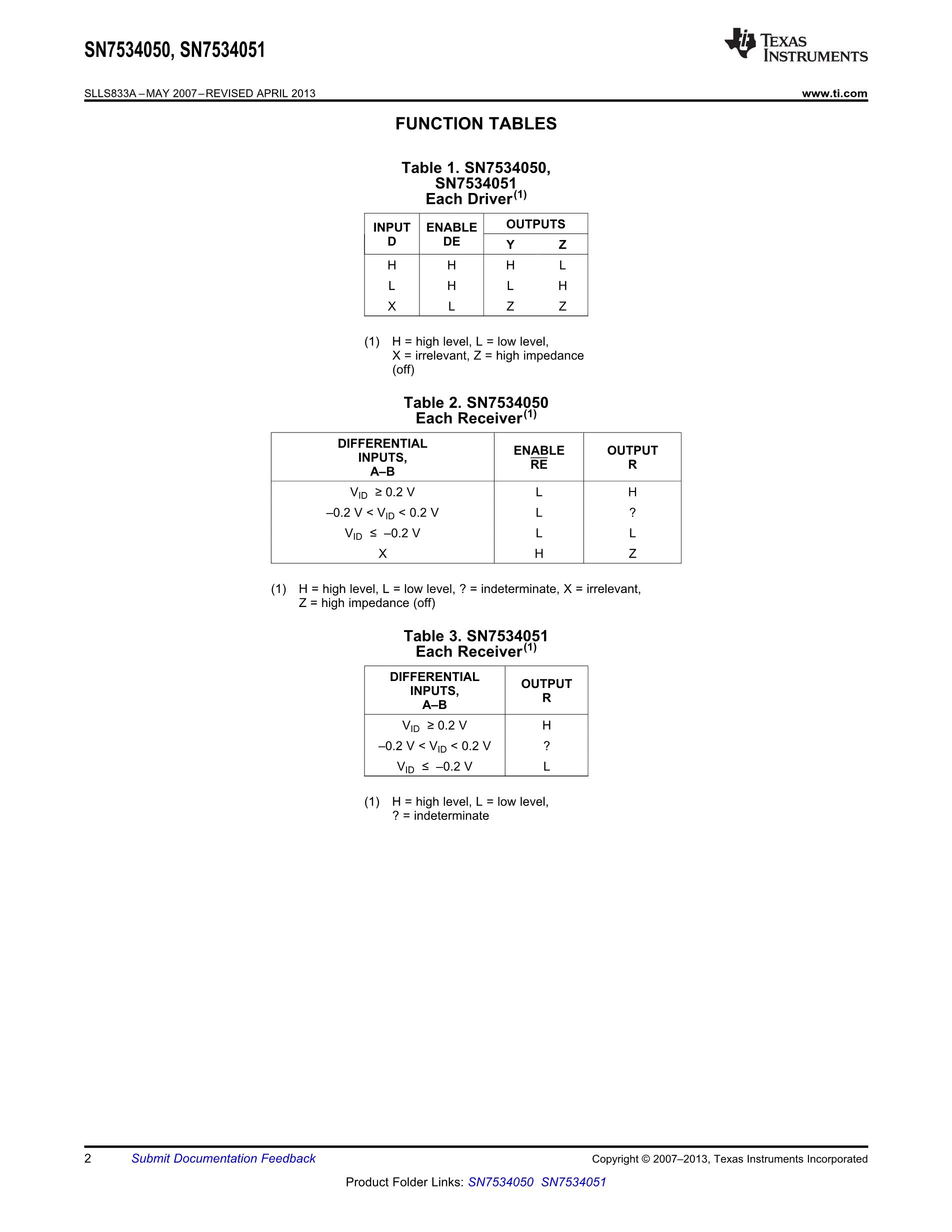 SN7534050NSR's pdf picture 2