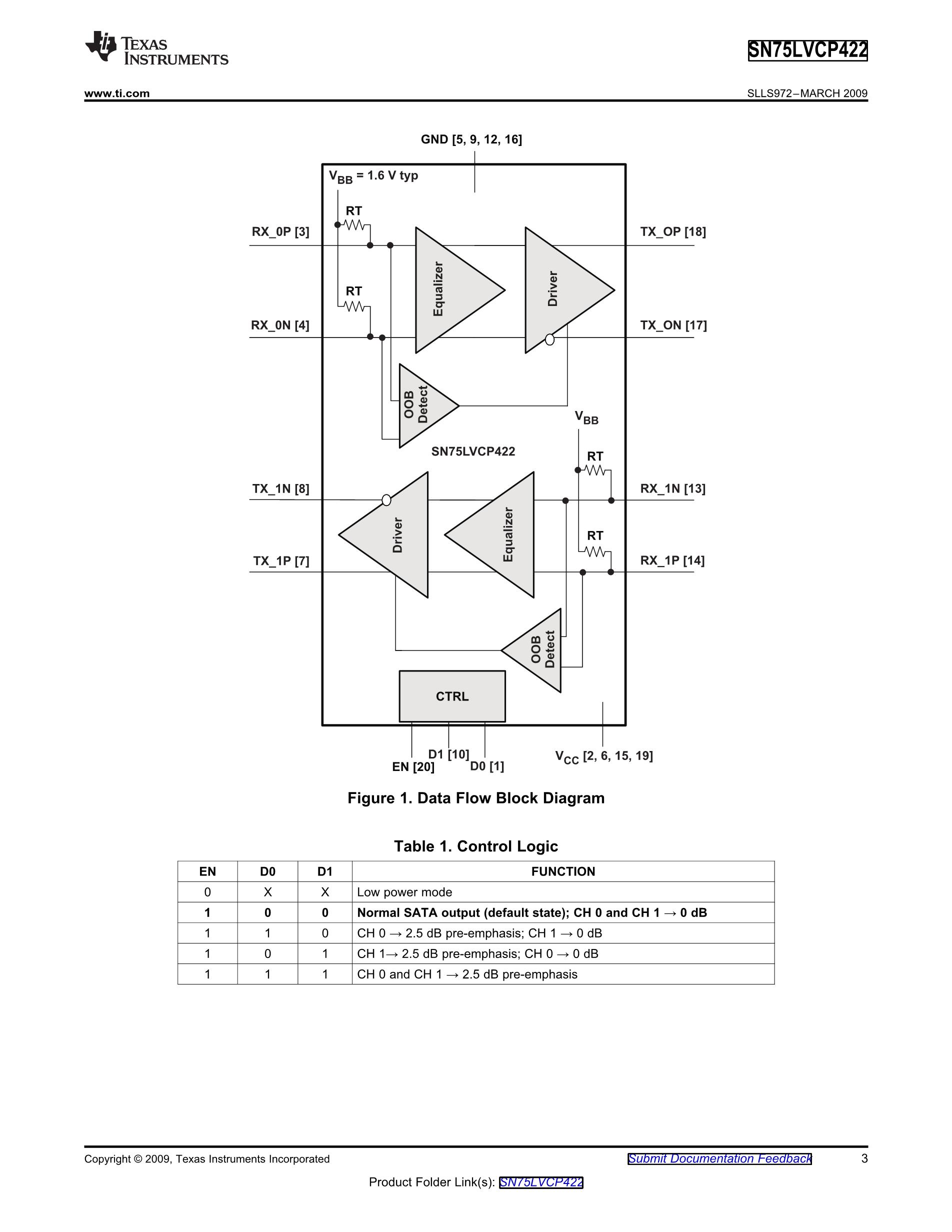 SN75LVCP600SDSKT's pdf picture 3