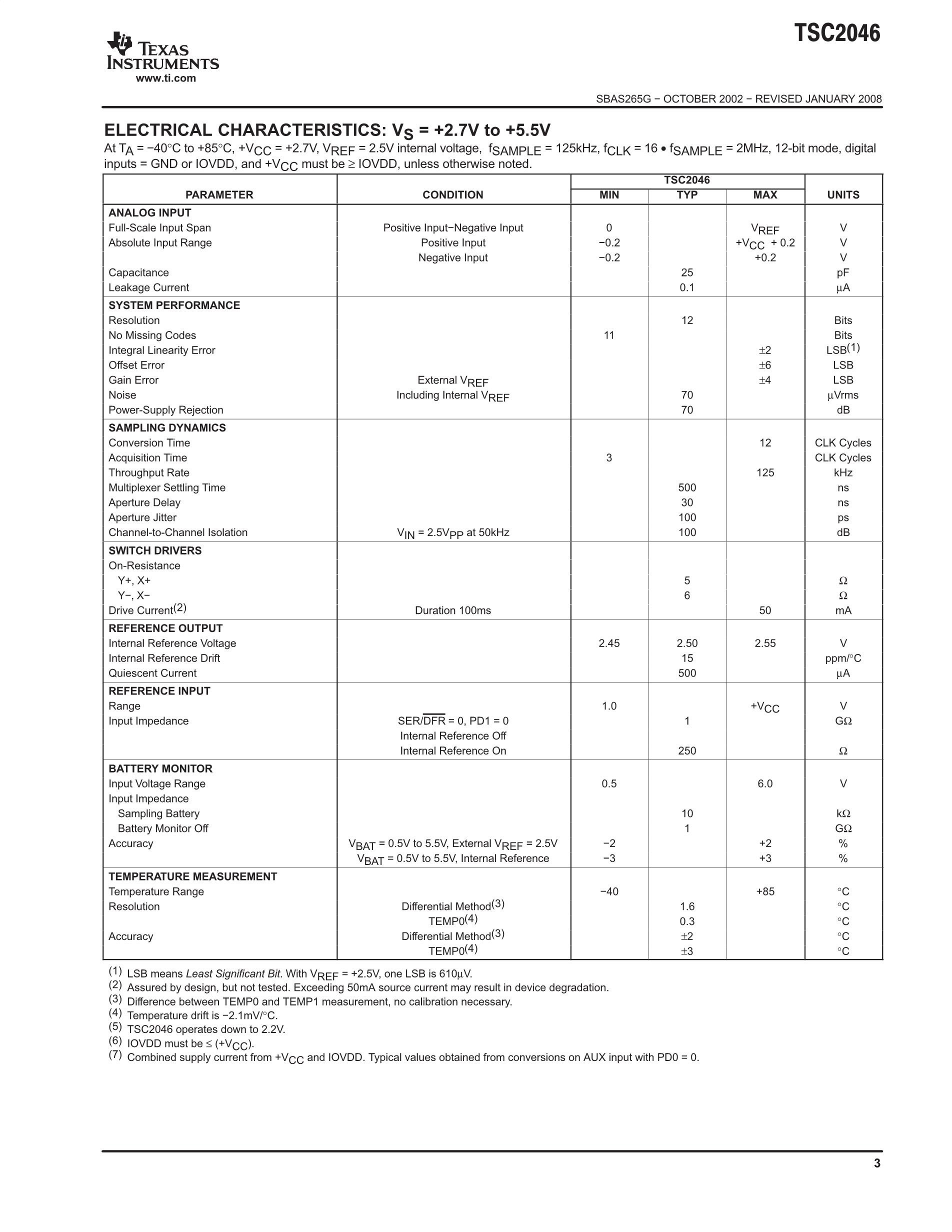 TSC2046IPW's pdf picture 3