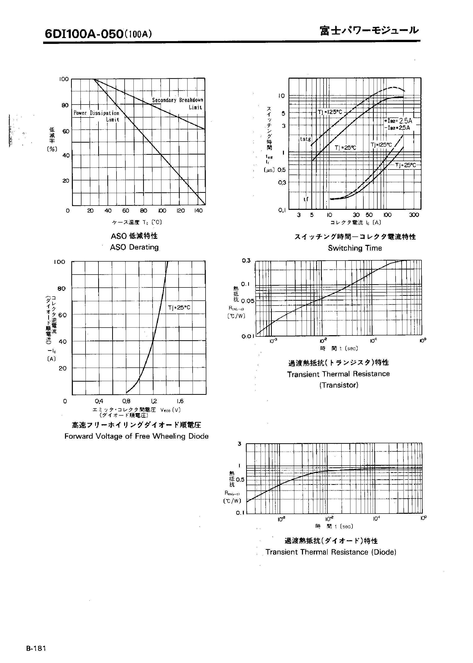6DI100M-050's pdf picture 3
