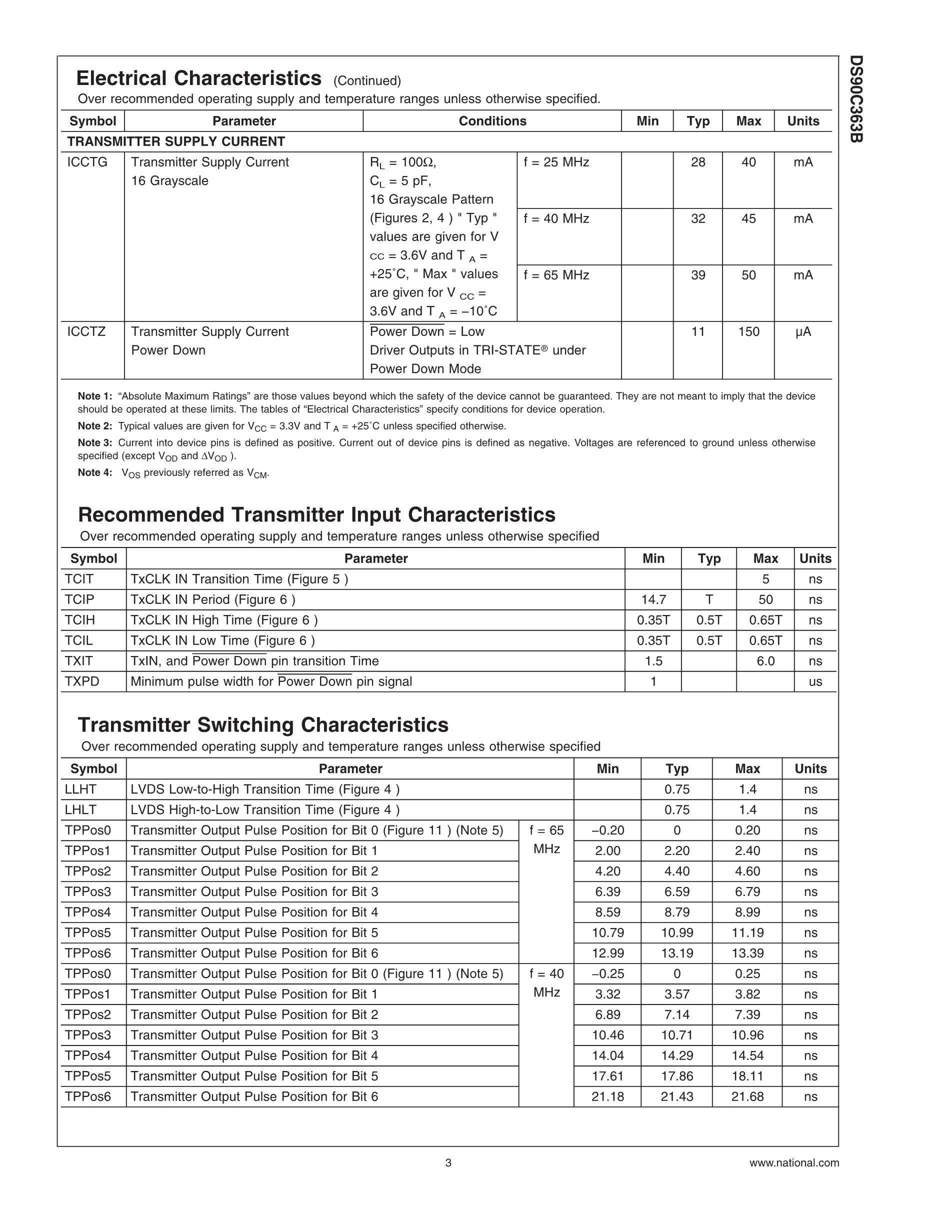 DS90C365AMTX/NOPB's pdf picture 3