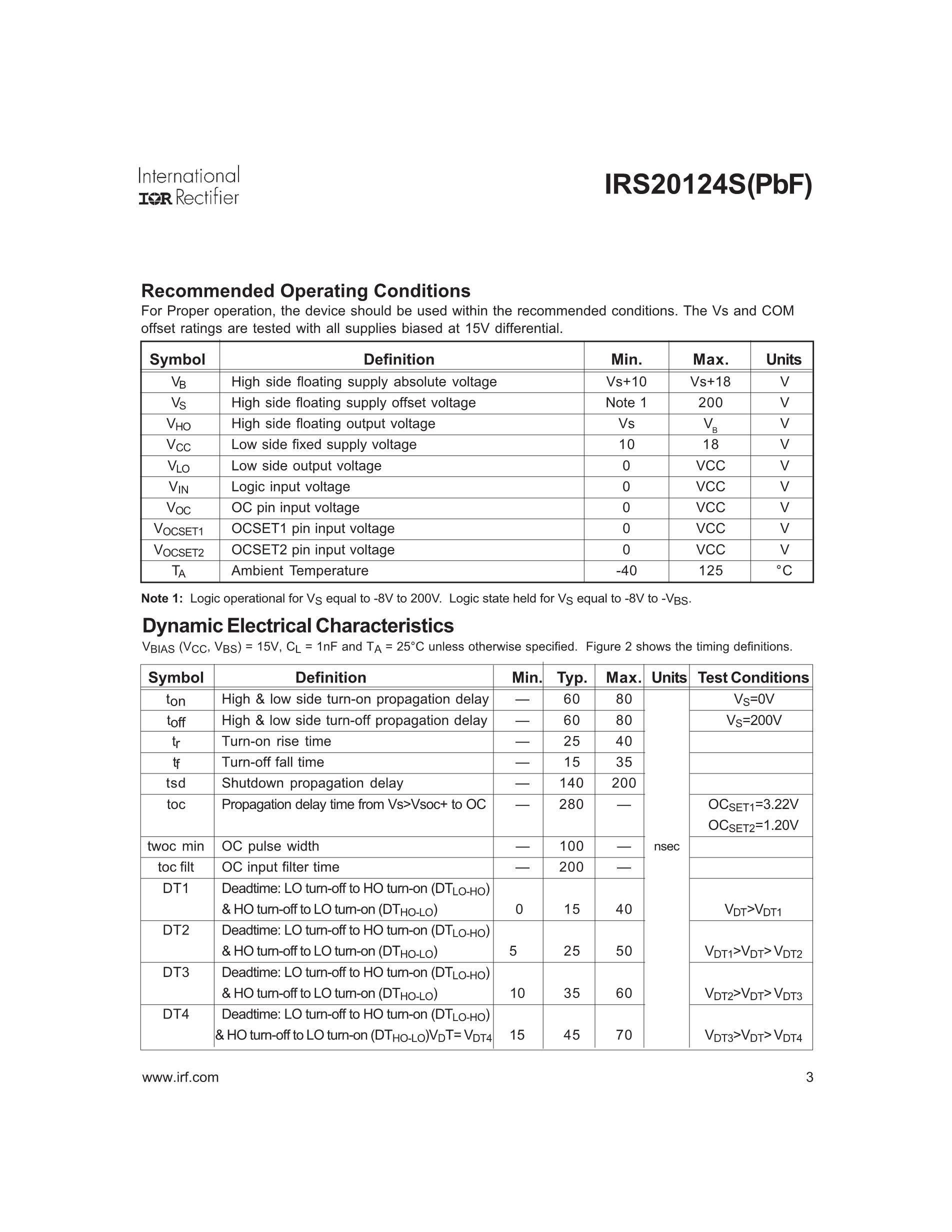 IRS2011PBF's pdf picture 3