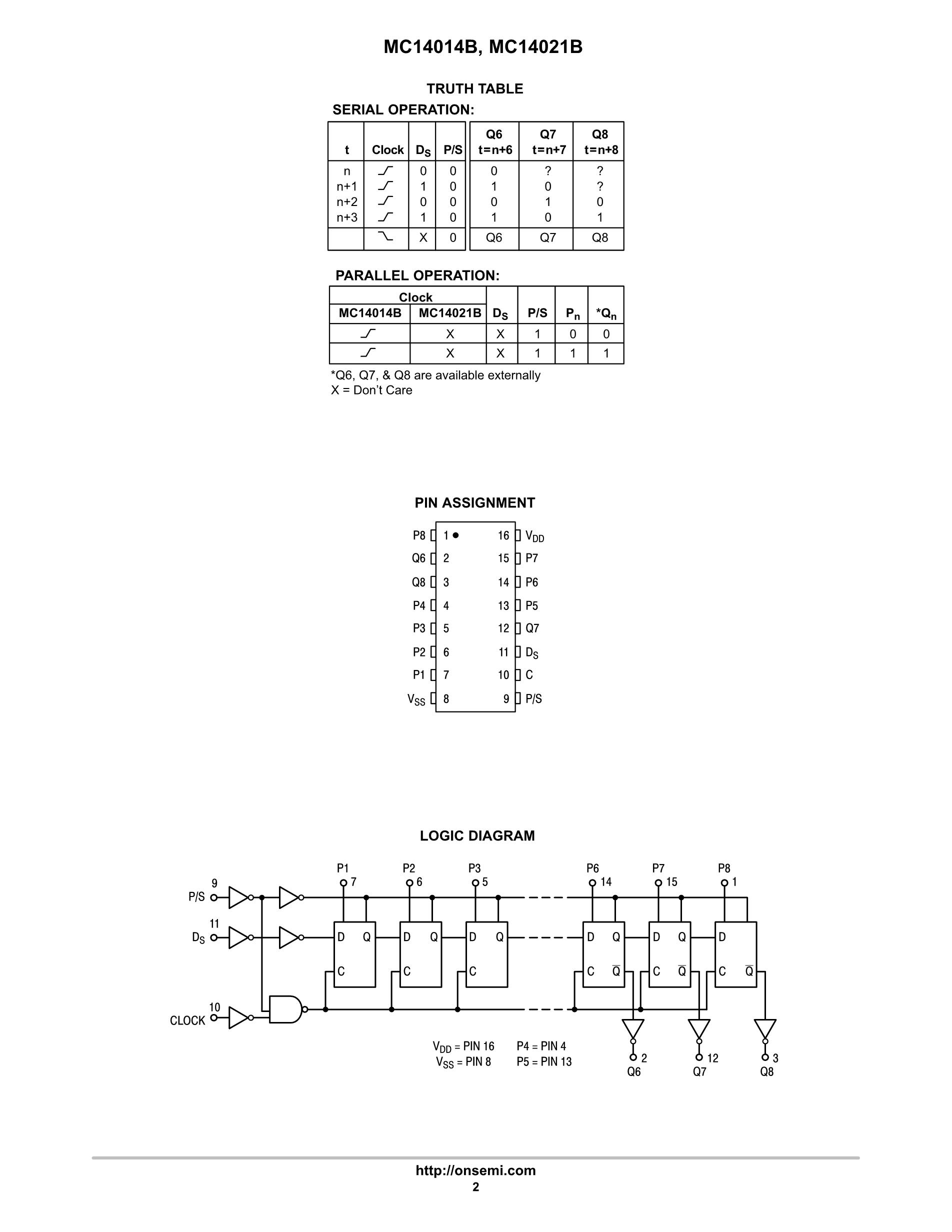 MC14028BDR2G's pdf picture 2