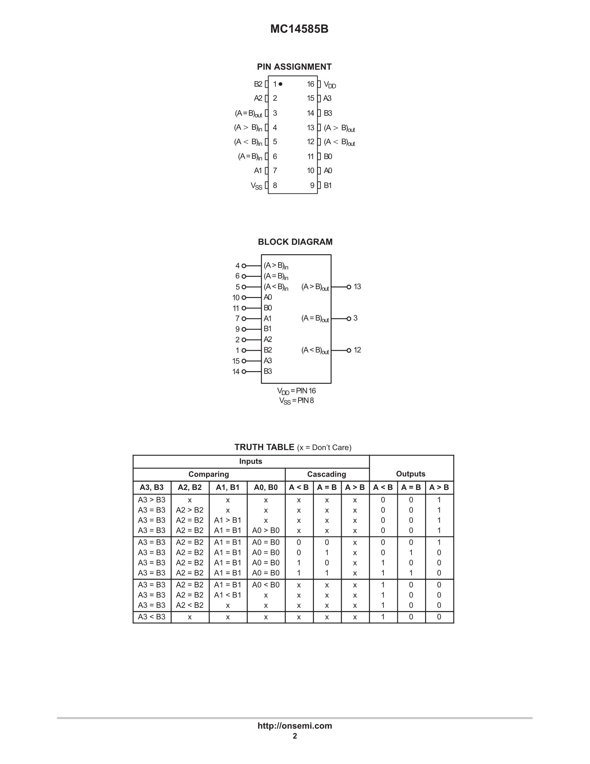 MC1458PSRG4's pdf picture 2