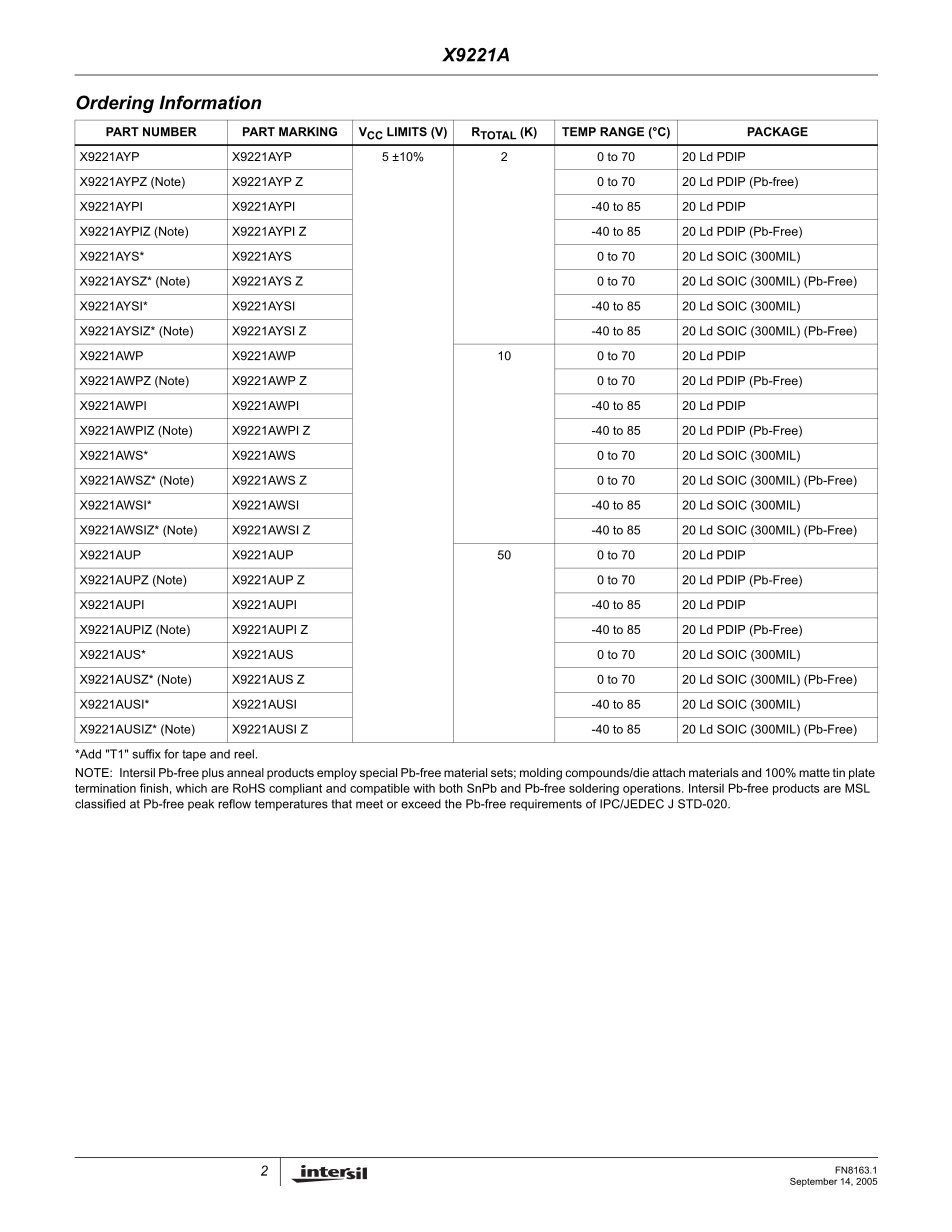 X9221AUP's pdf picture 2
