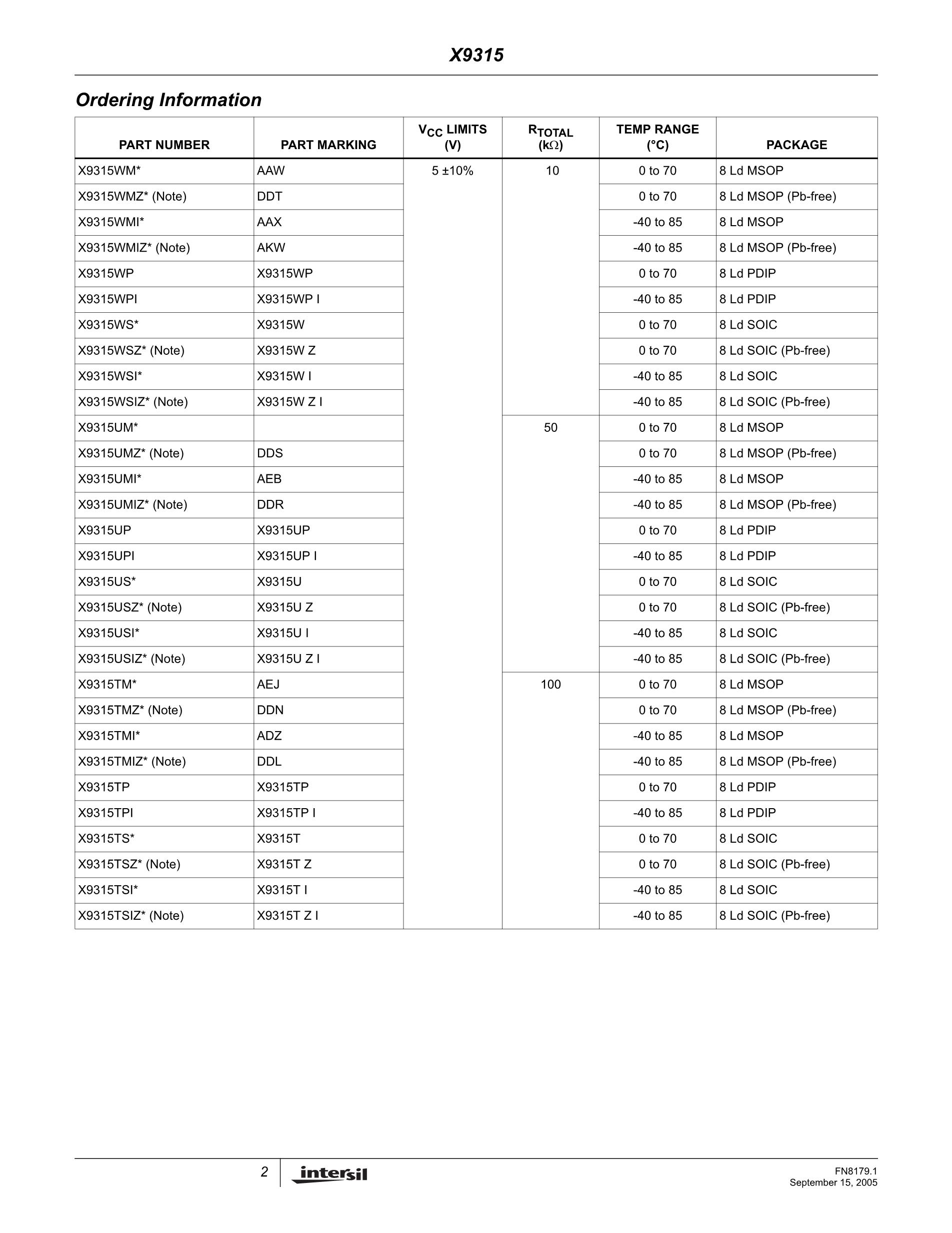 X9315TM's pdf picture 2