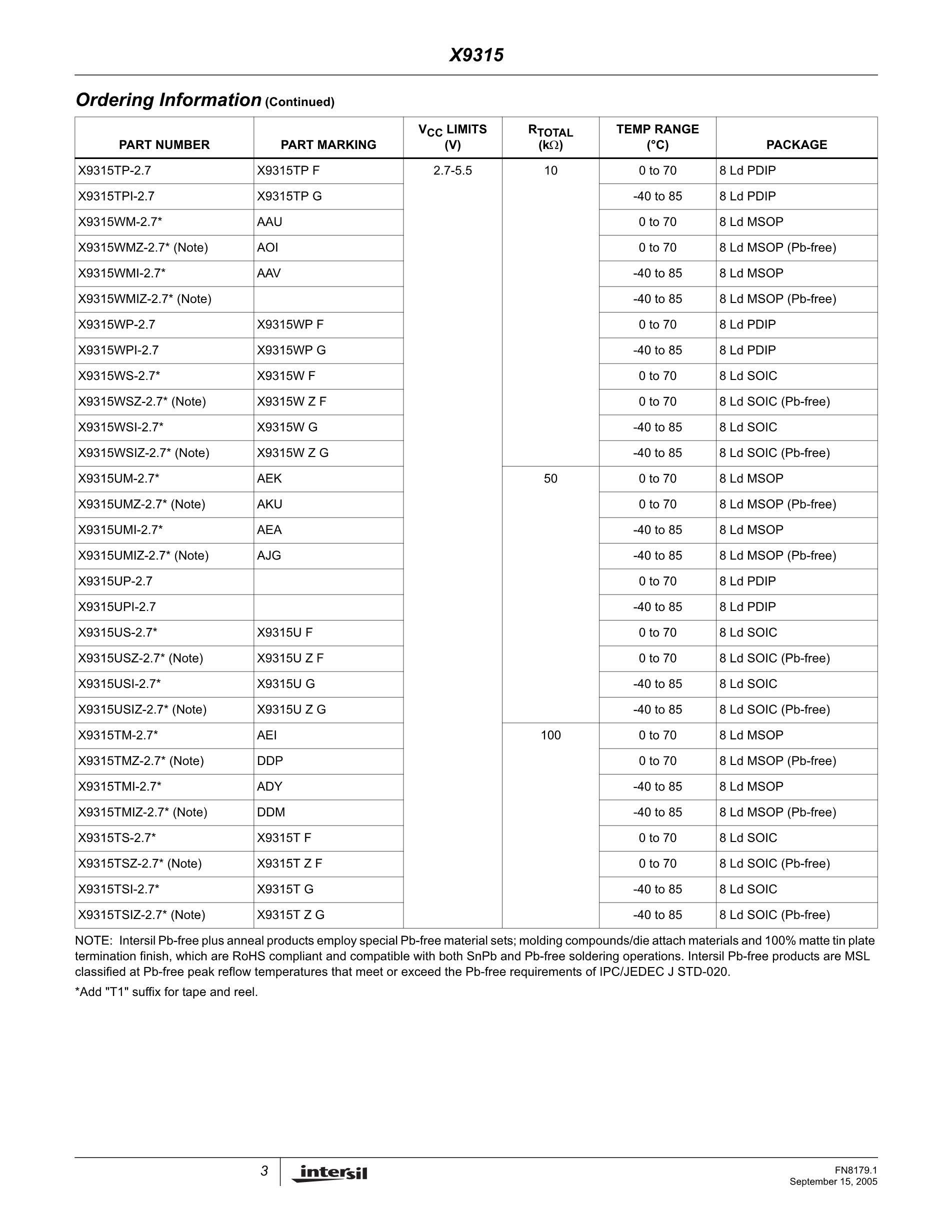 X9315TM's pdf picture 3