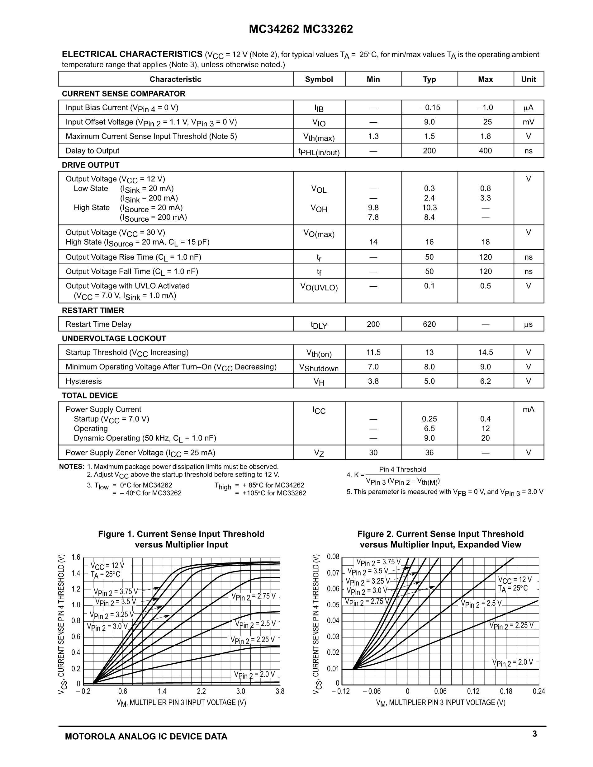 MC33260P's pdf picture 3