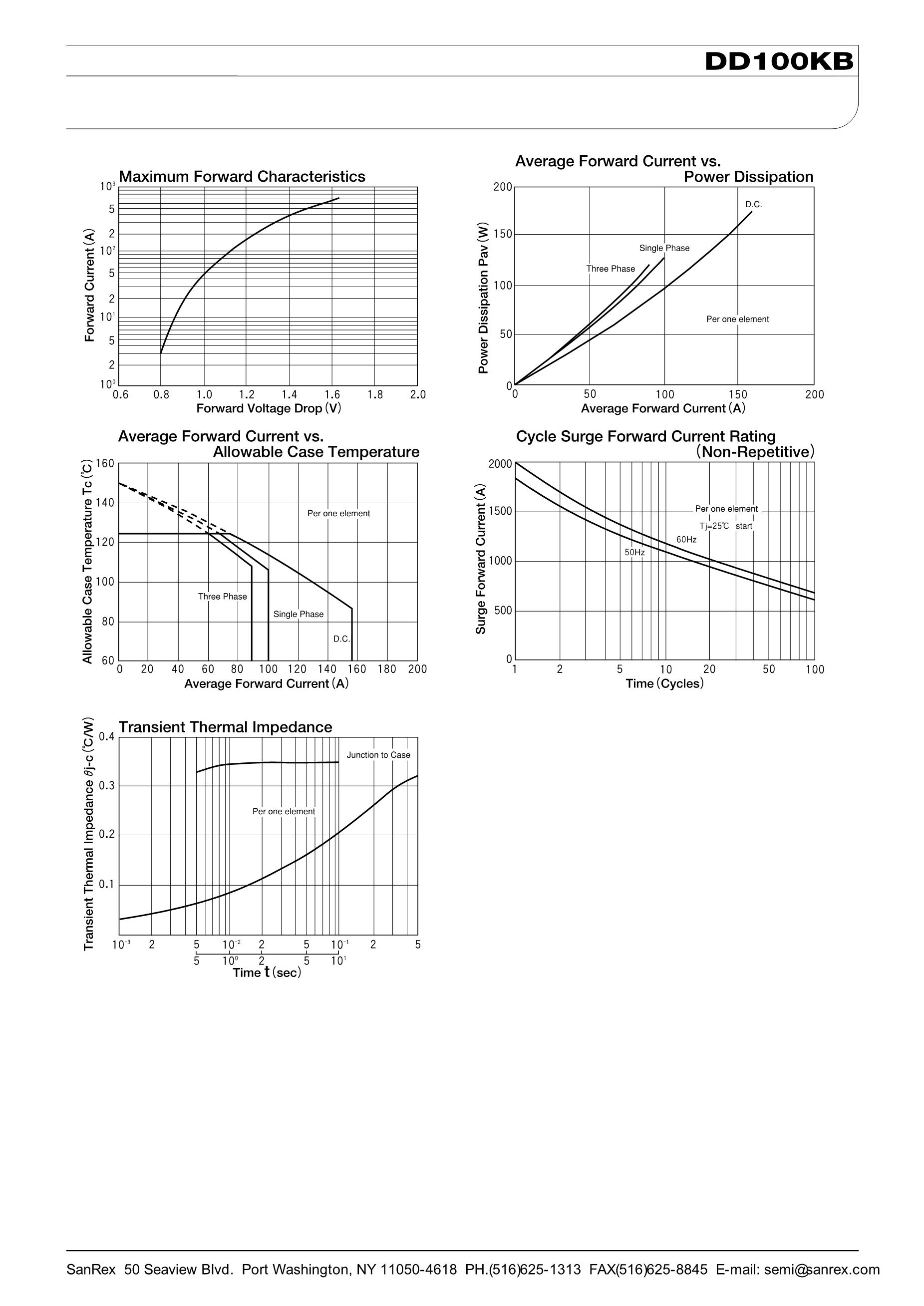 DD100KB80S's pdf picture 2