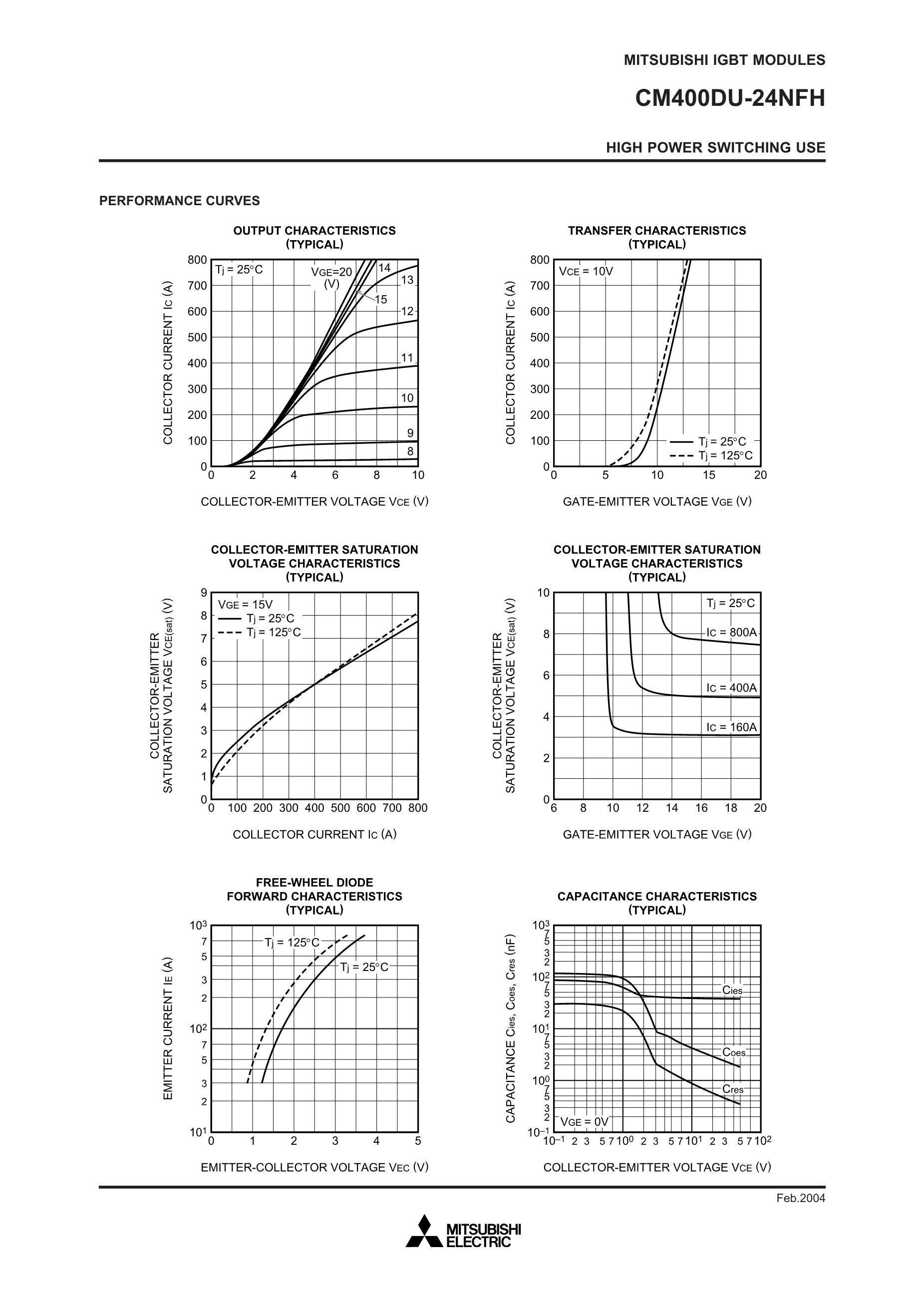 CM400DY-12H's pdf picture 3