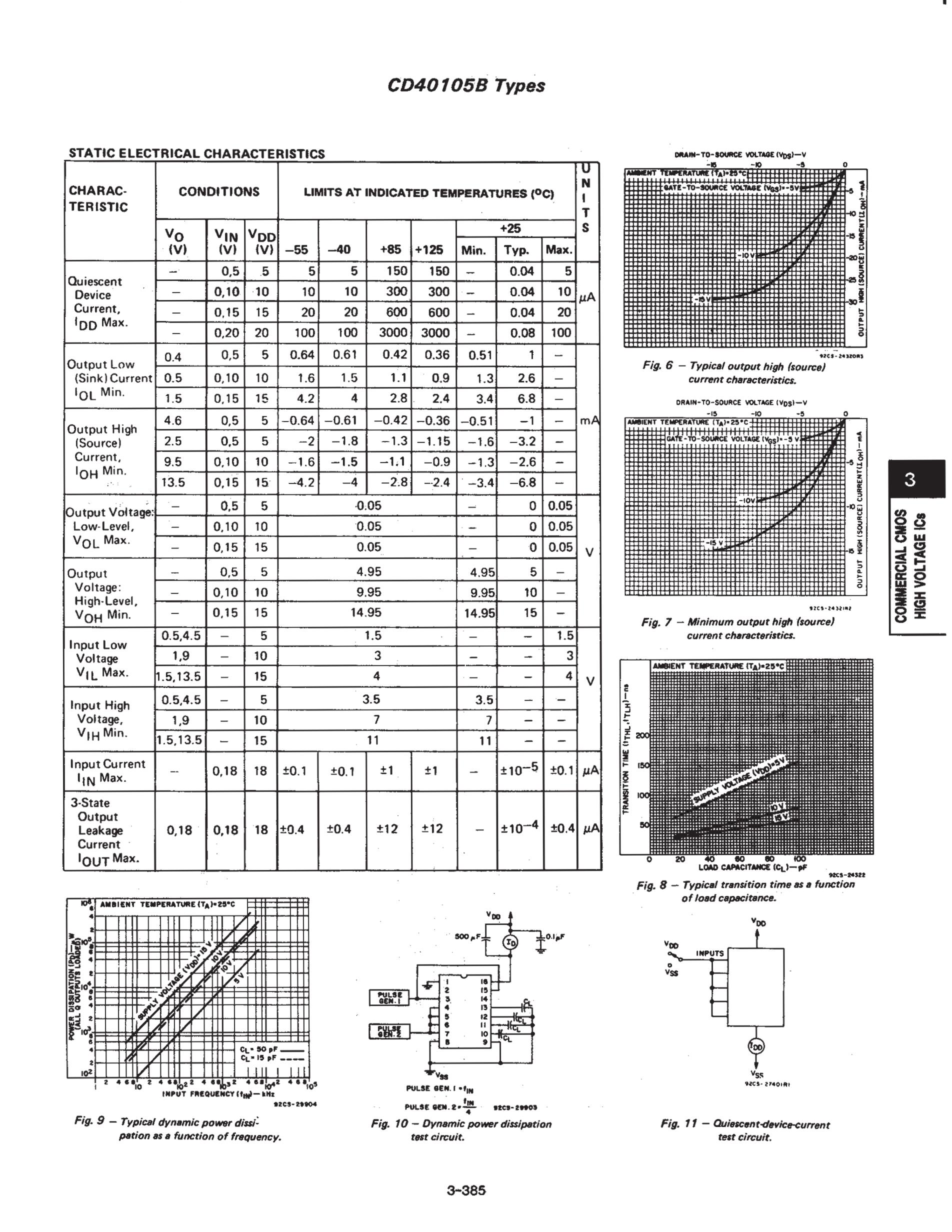 CD40105BE's pdf picture 3