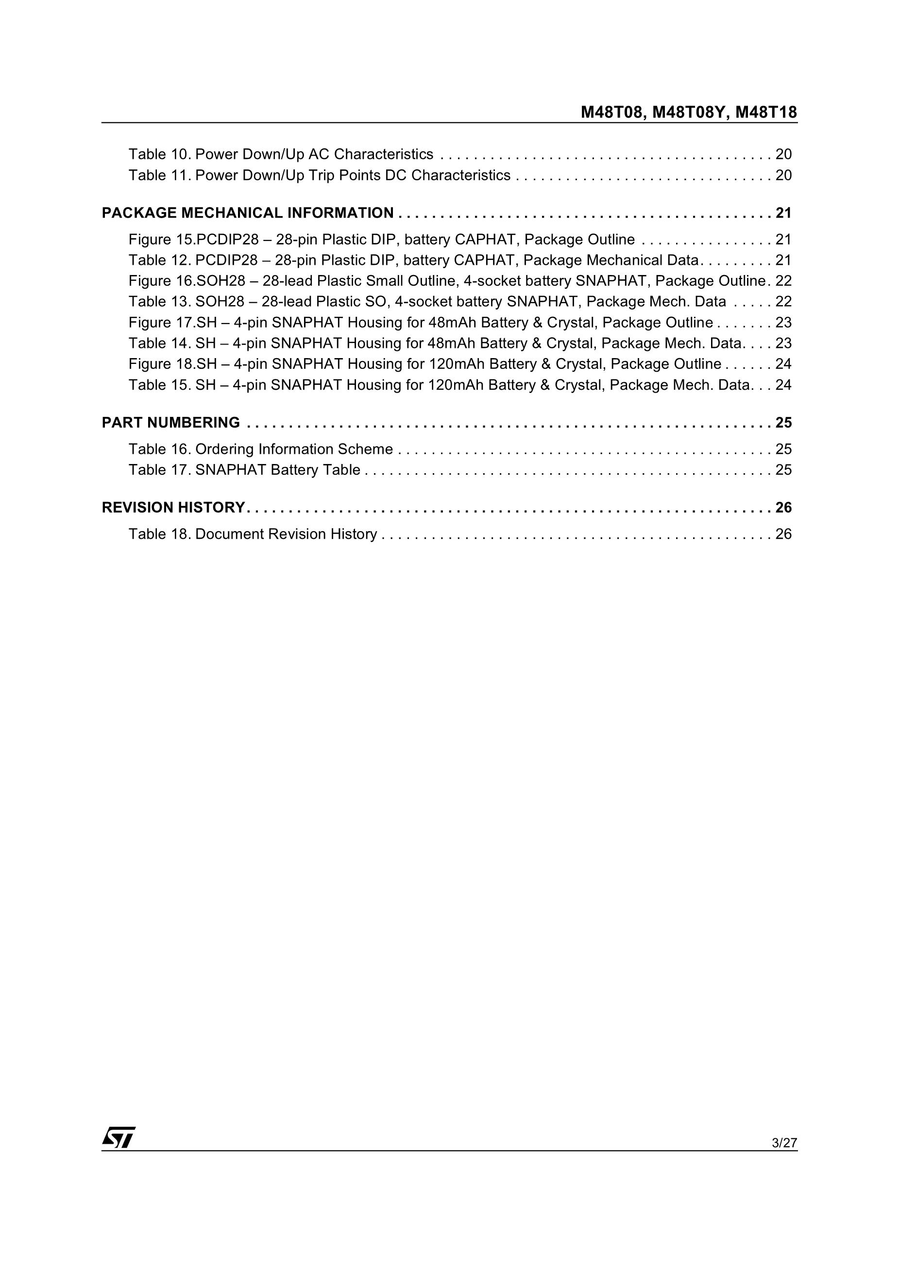 M48T12-100PC1's pdf picture 3