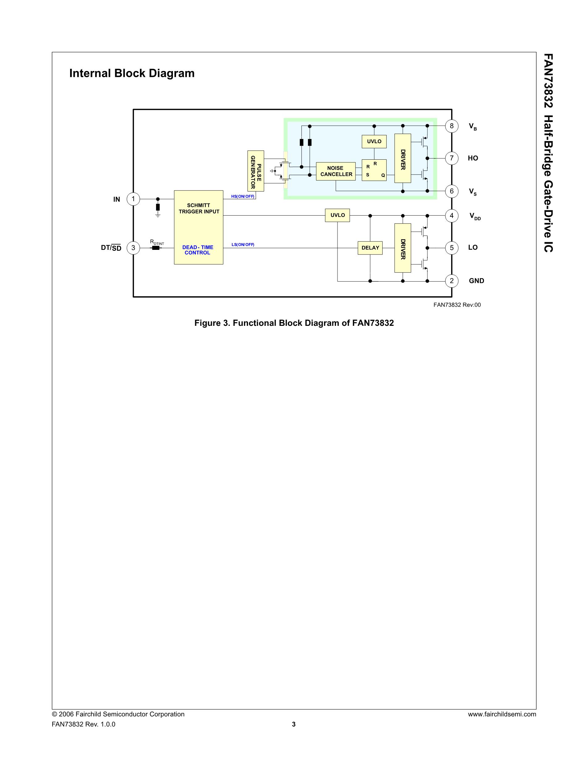 FAN7384MX's pdf picture 3