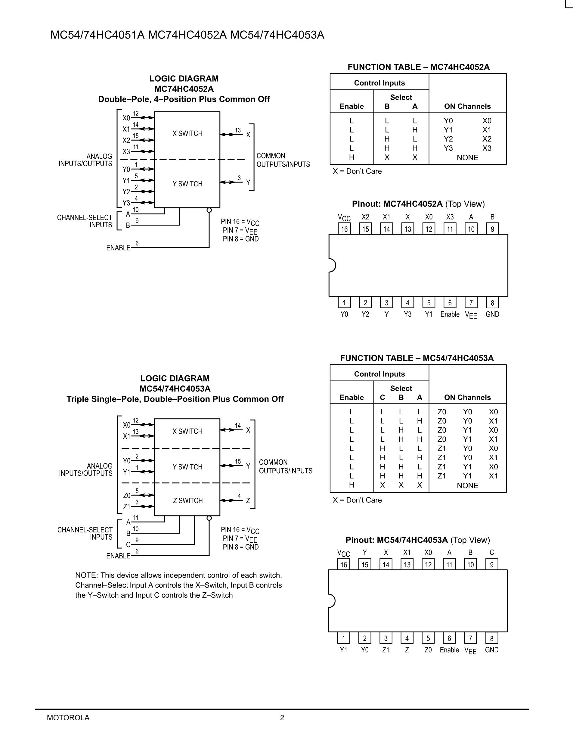 74HC4066D(BJ)'s pdf picture 2