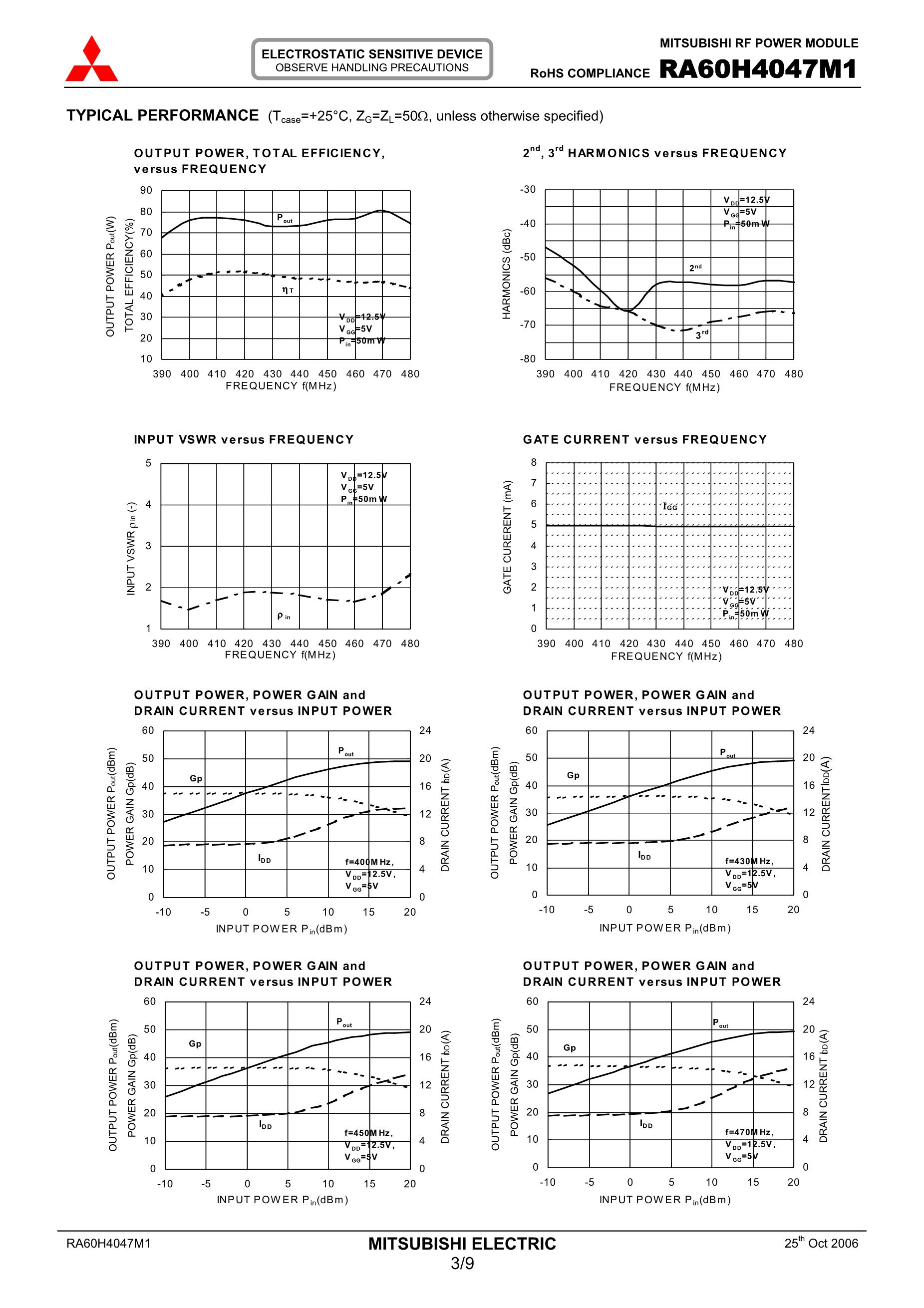 RA60H4452M1,RA60H4452M1-501's pdf picture 3