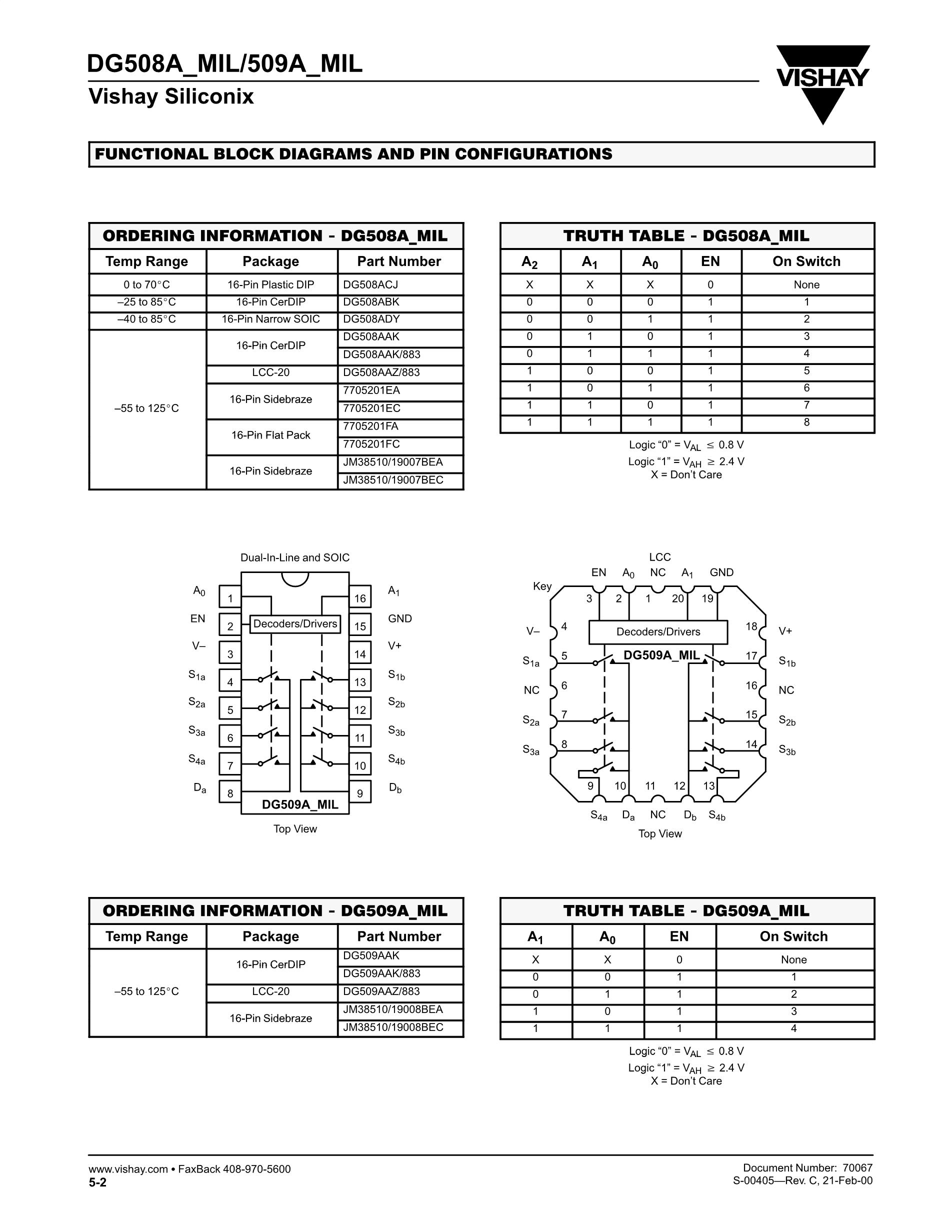 DG508ABK's pdf picture 2