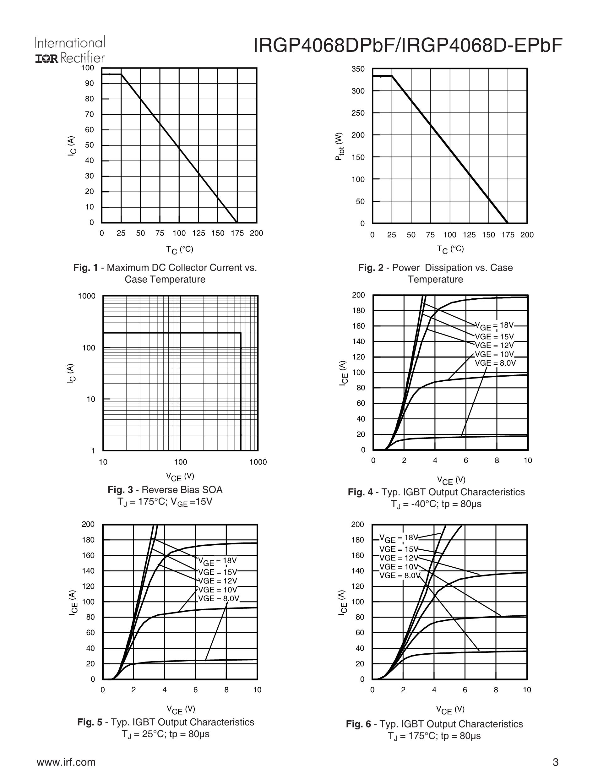 IRGP4069DPBF's pdf picture 3