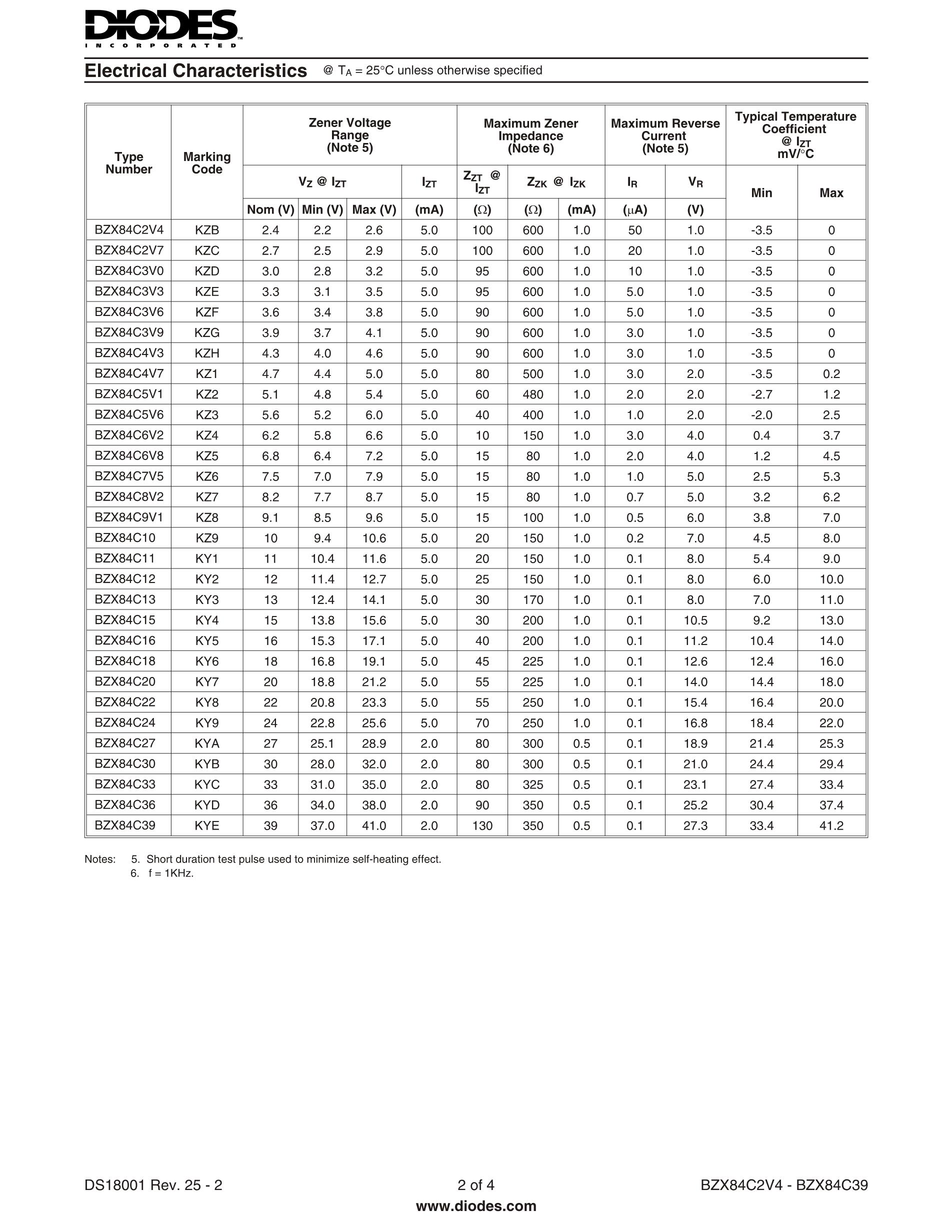 BZX84C2V7-7's pdf picture 2
