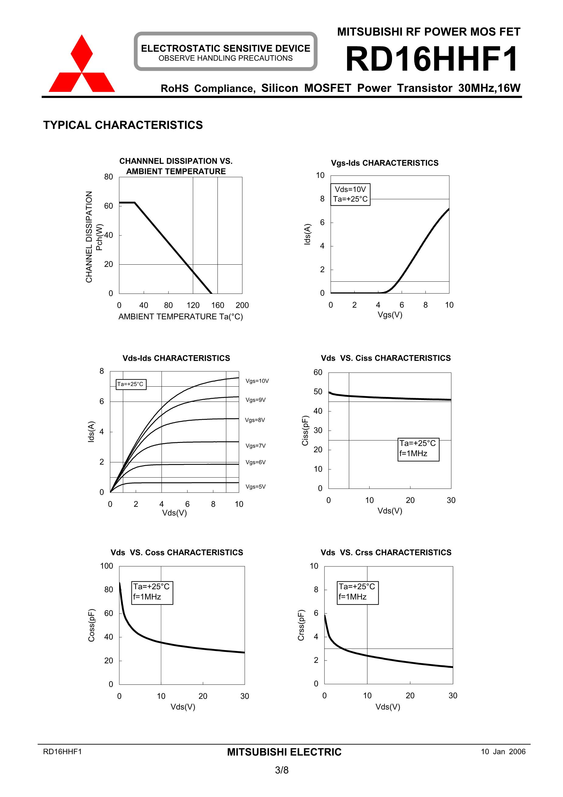 RD16HHF1,RD16HHF1-501's pdf picture 3