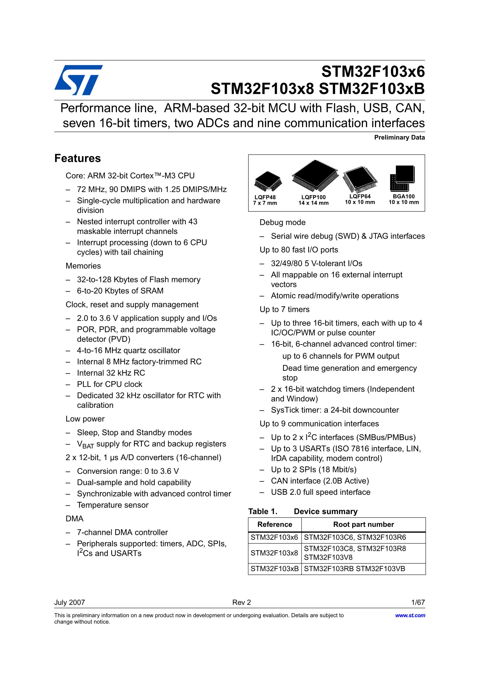 STM32F030C6T6's pdf picture 1