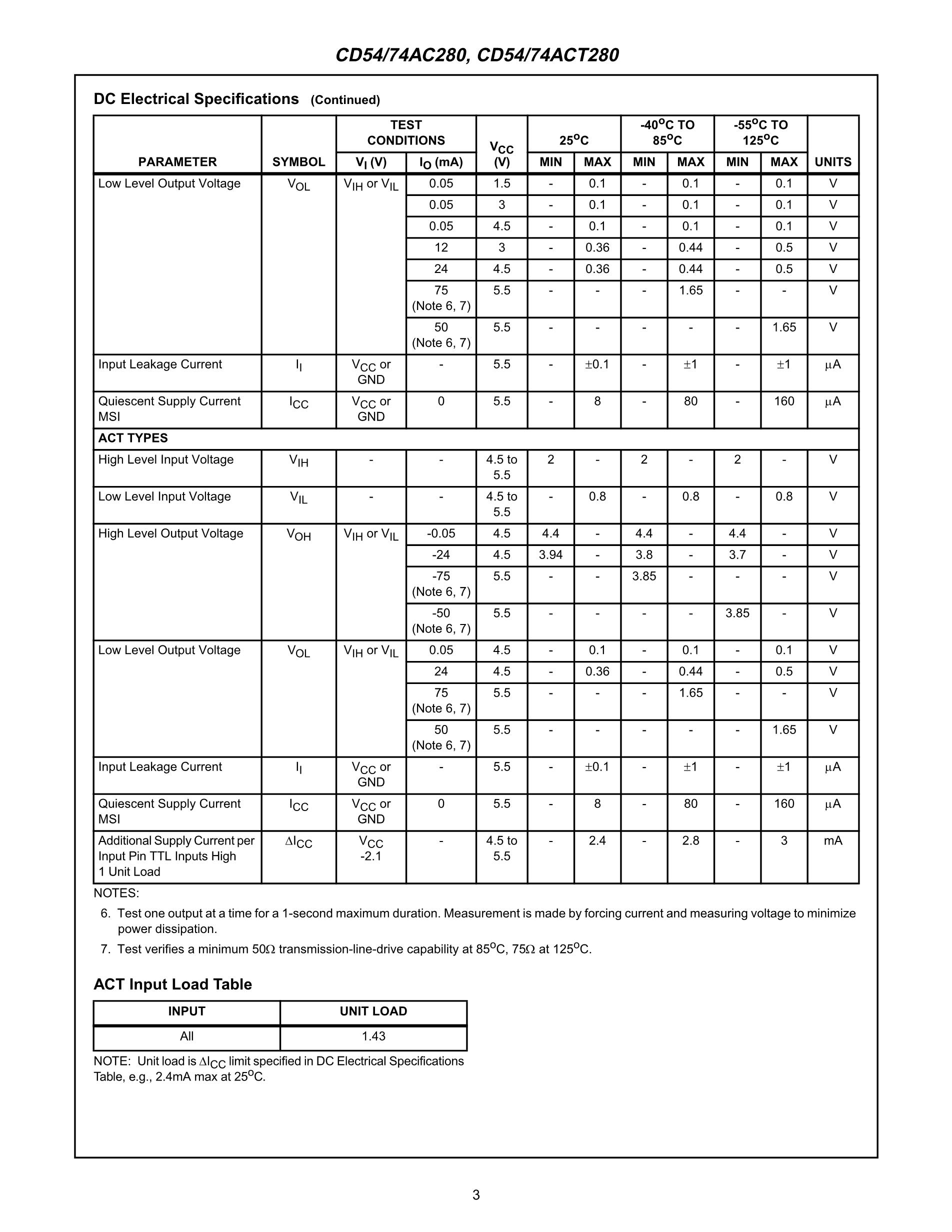 CD74AC280E's pdf picture 3