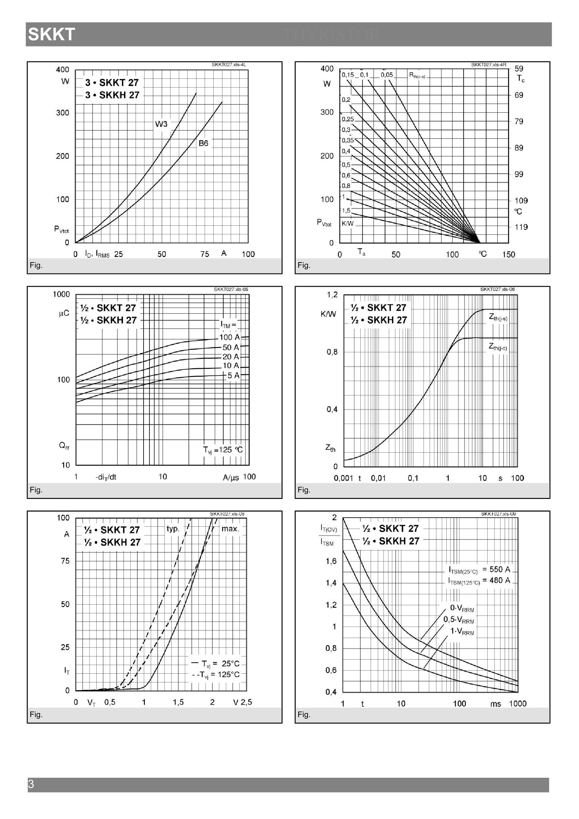 SKKT27/12D's pdf picture 3