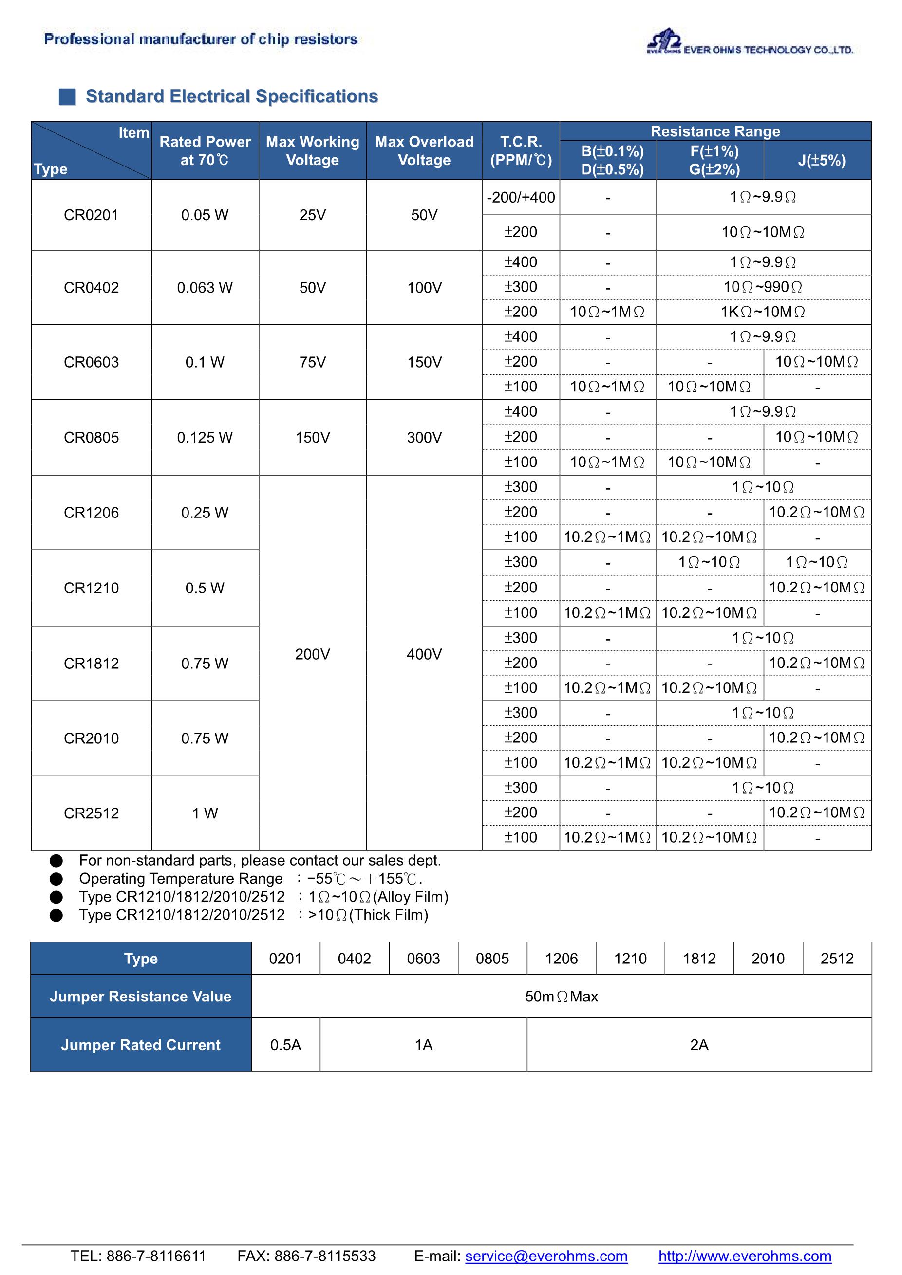 100-6612-02's pdf picture 2