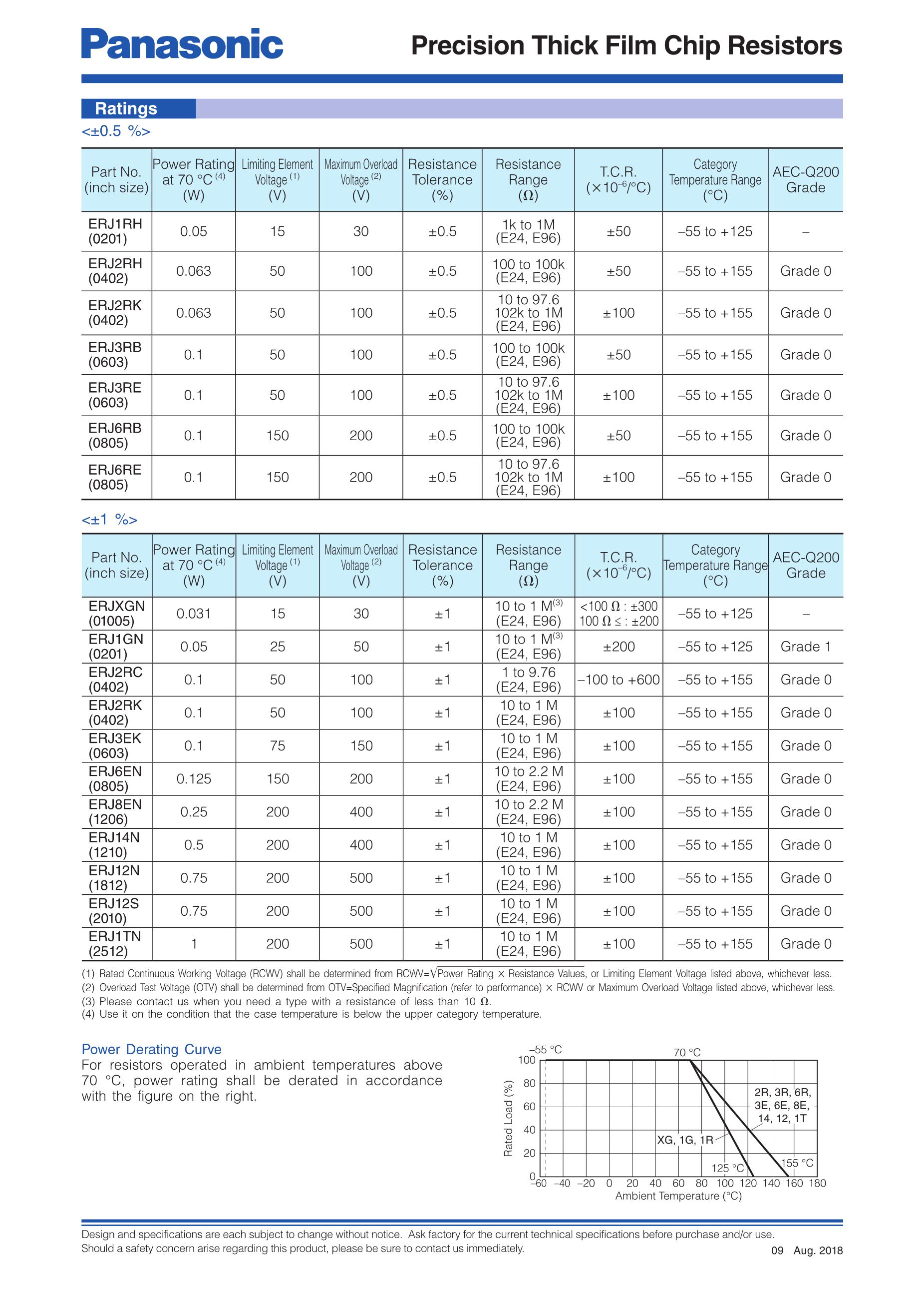 50-84-2060's pdf picture 3