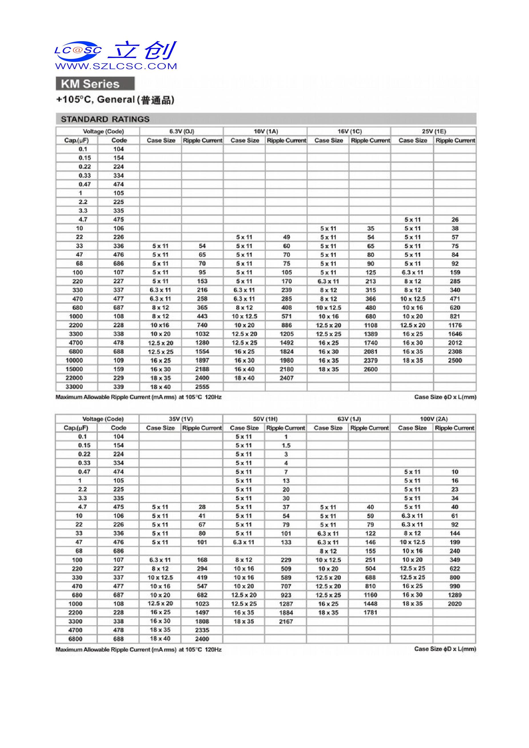 1000UF-16V's pdf picture 3