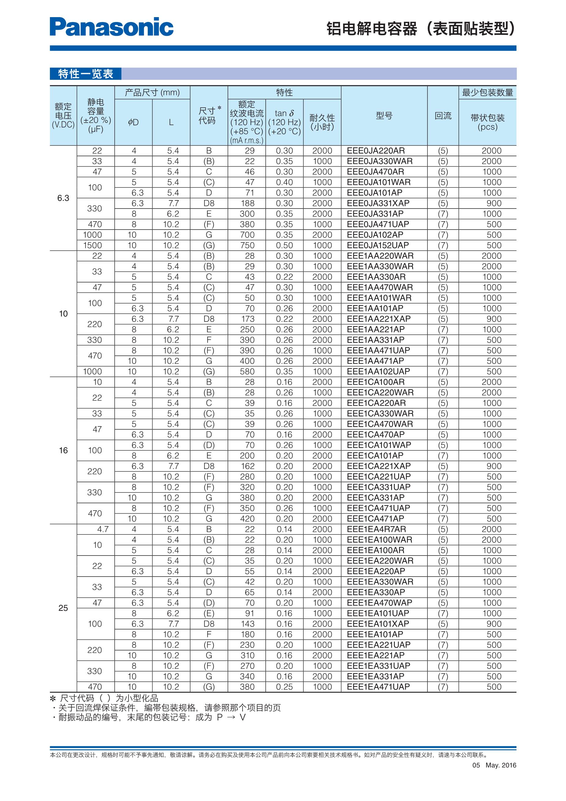 AA-2202-C's pdf picture 2