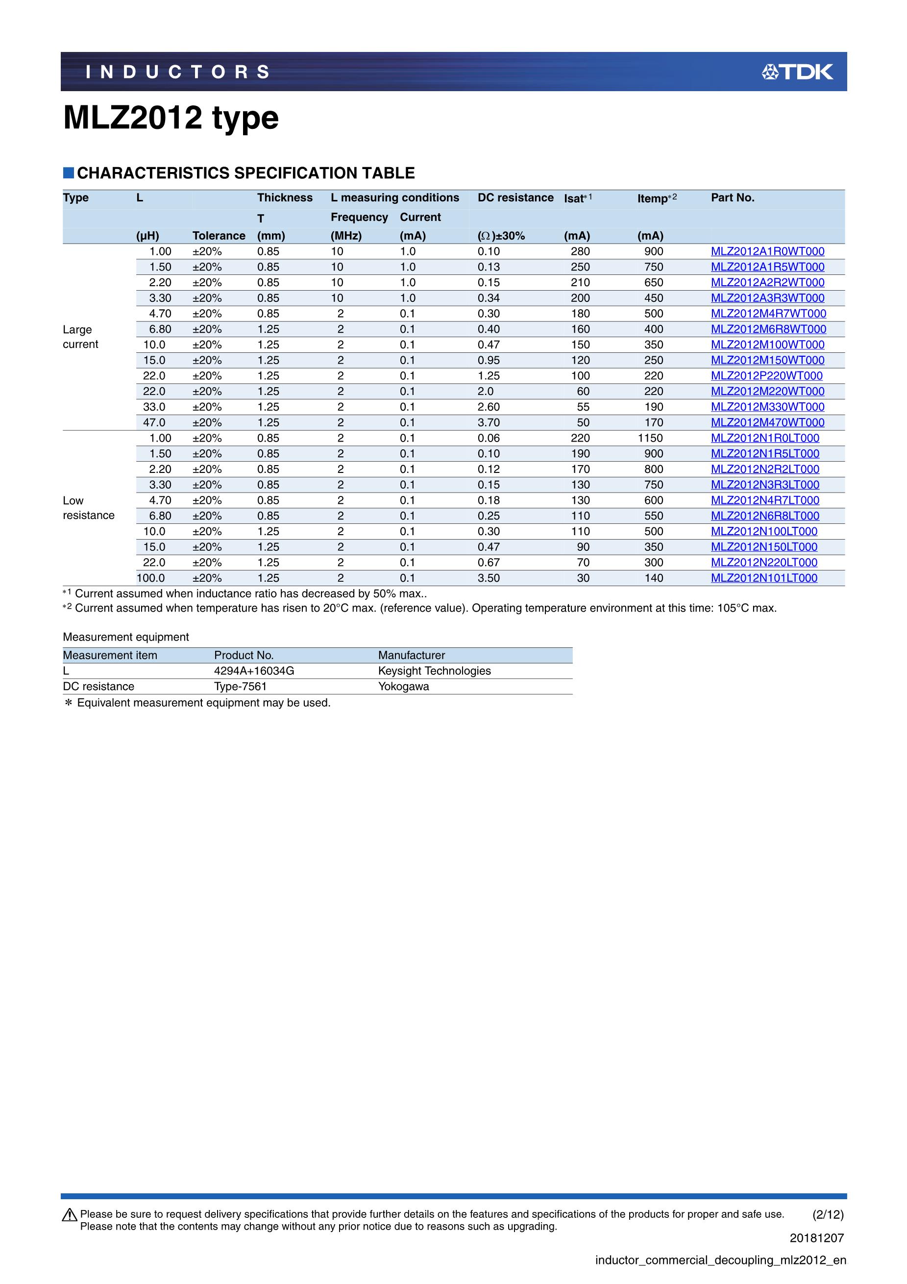 MLZ2012N100LT000's pdf picture 2