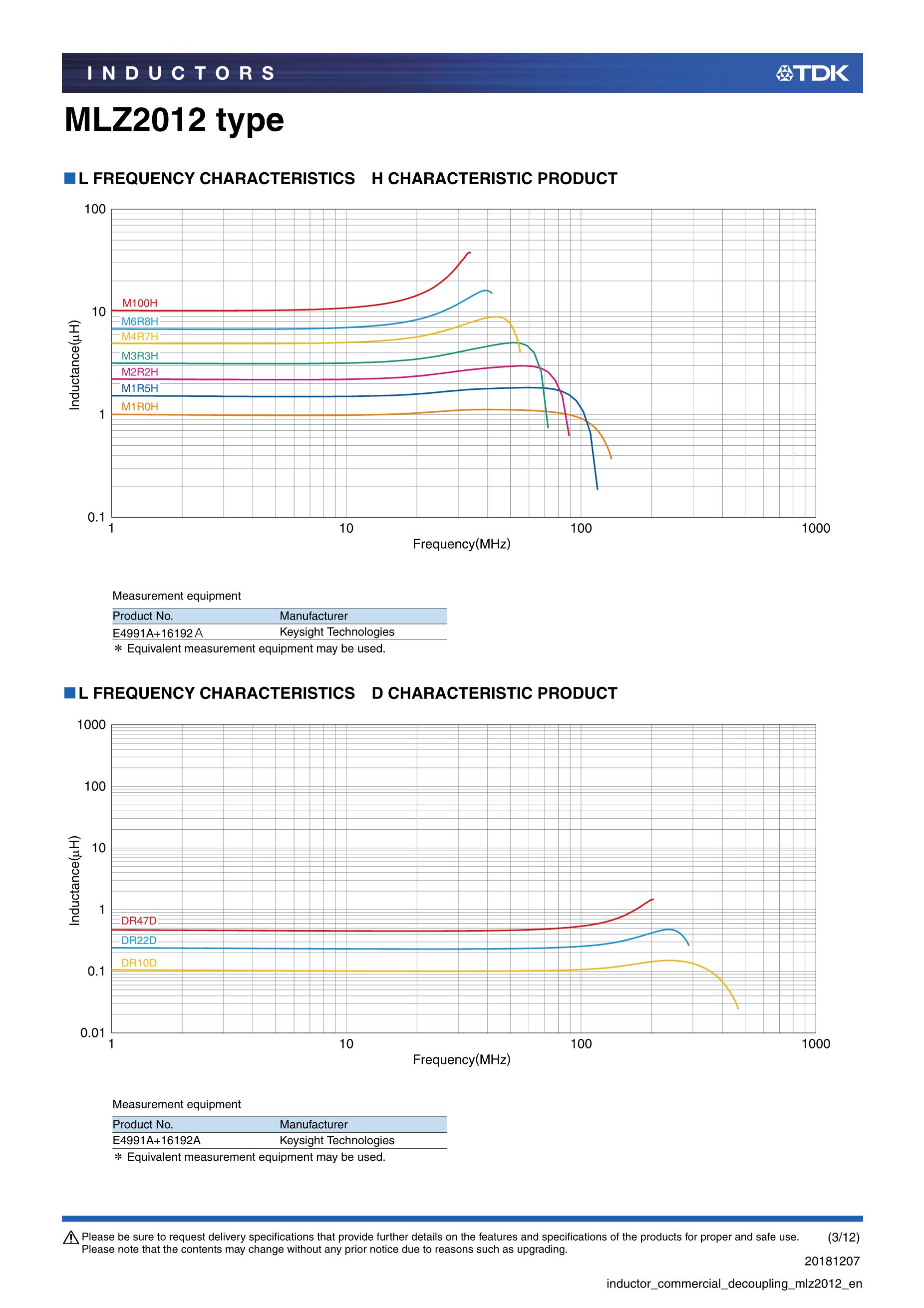 MLZ2012N100LT000's pdf picture 3