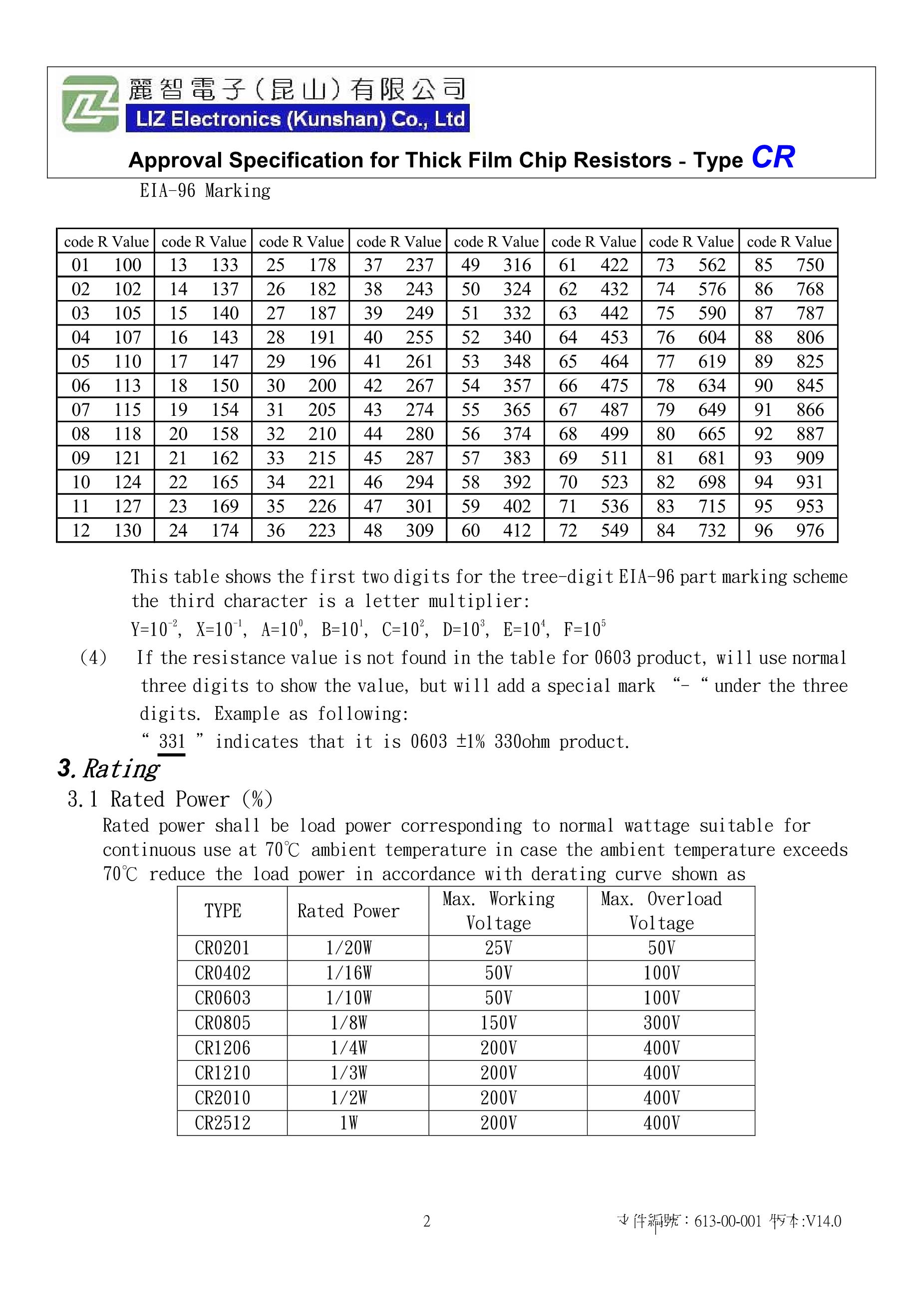 100-FA31's pdf picture 2