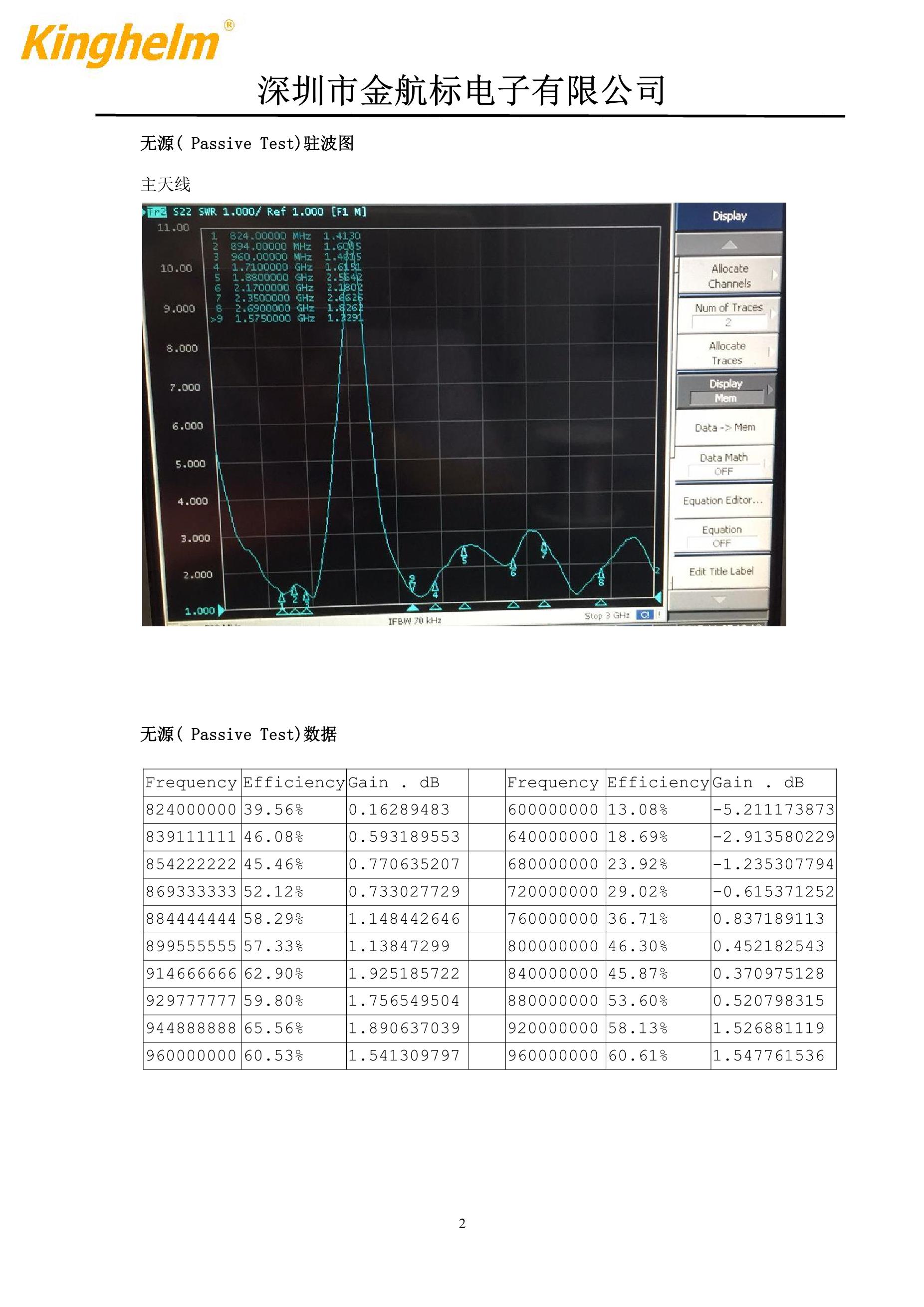 YZ-100A's pdf picture 2