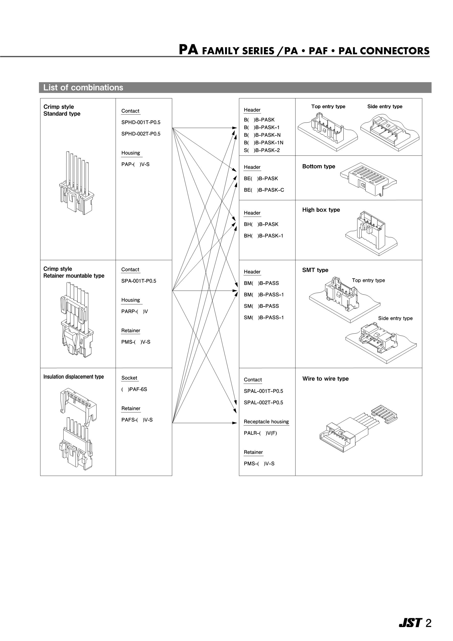 SM05B-PASS-TBT's pdf picture 2