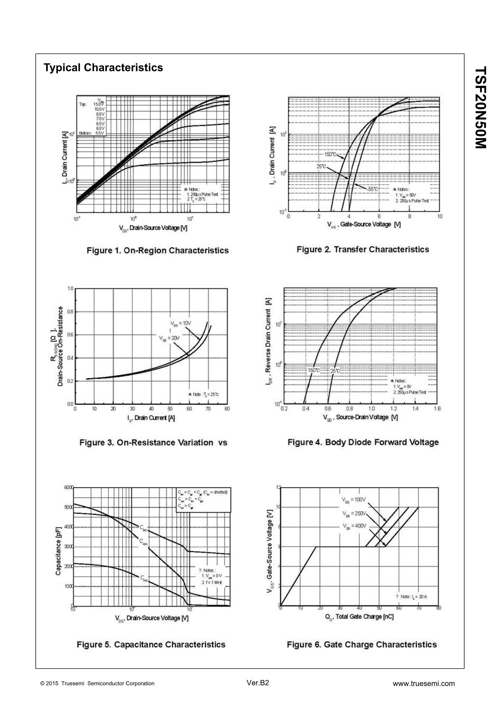 TSF20N50M 20A 500V's pdf picture 3