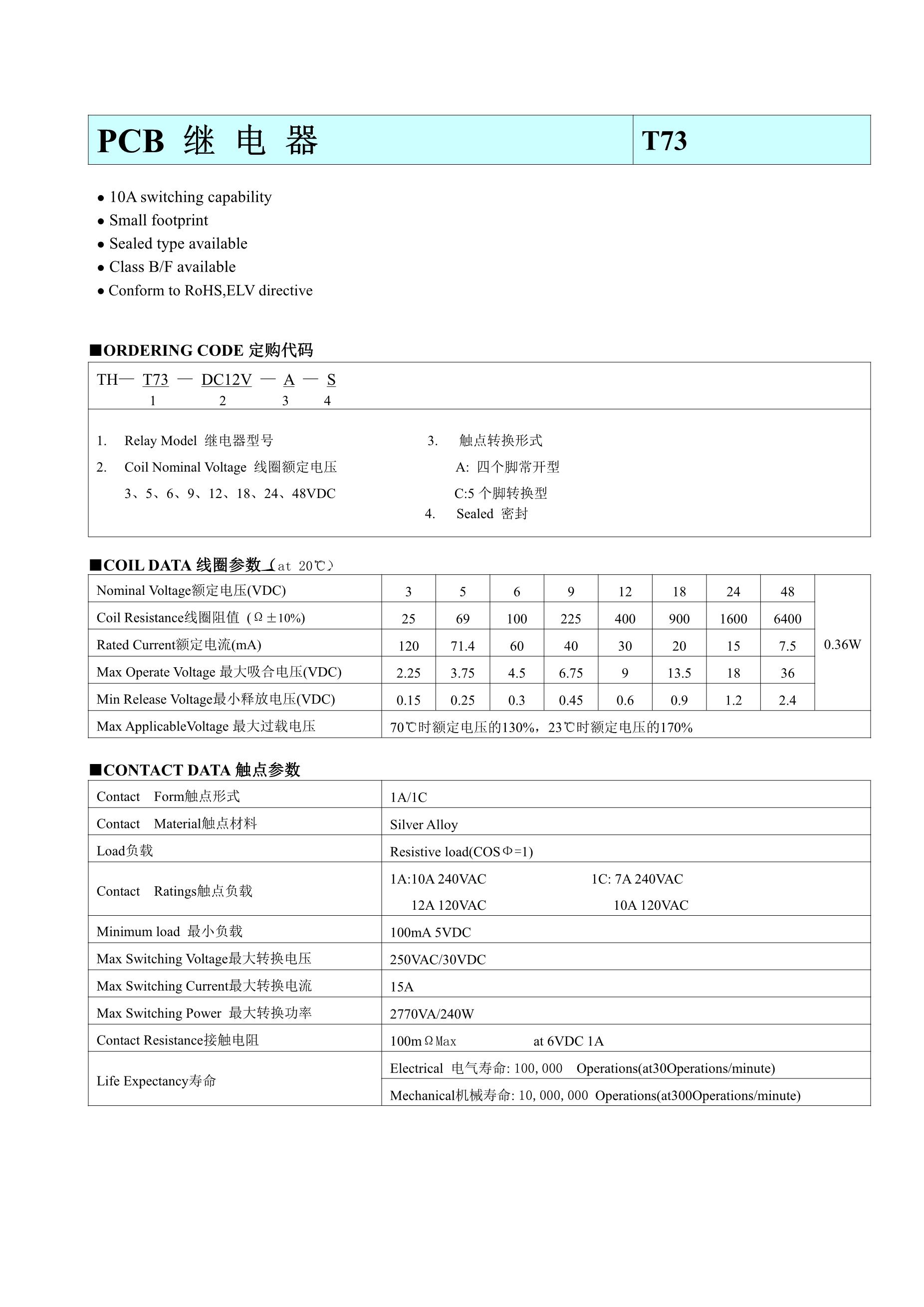 Relay DS4E-M DC24V's pdf picture 1