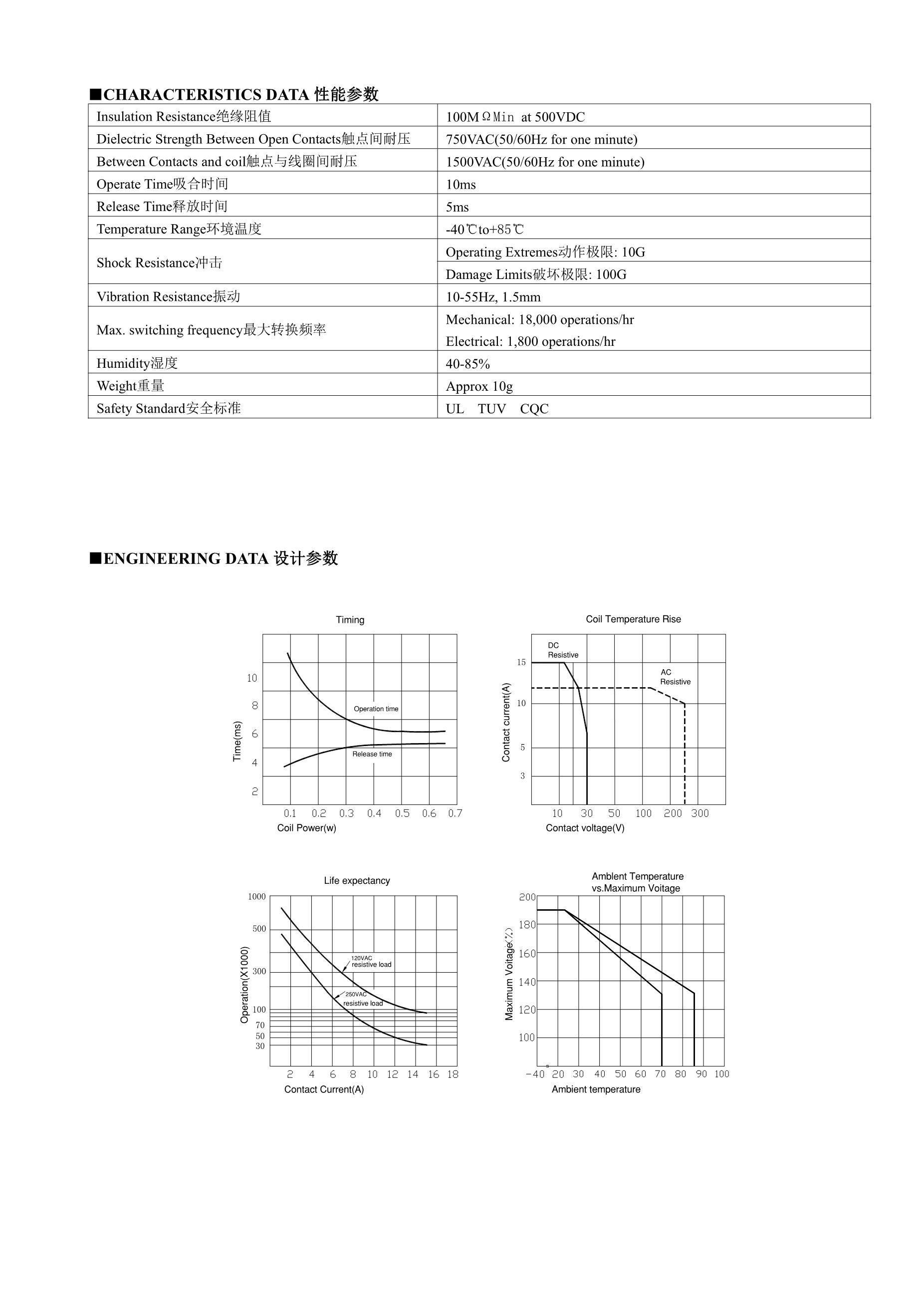 Relay DS4E-M DC24V's pdf picture 2