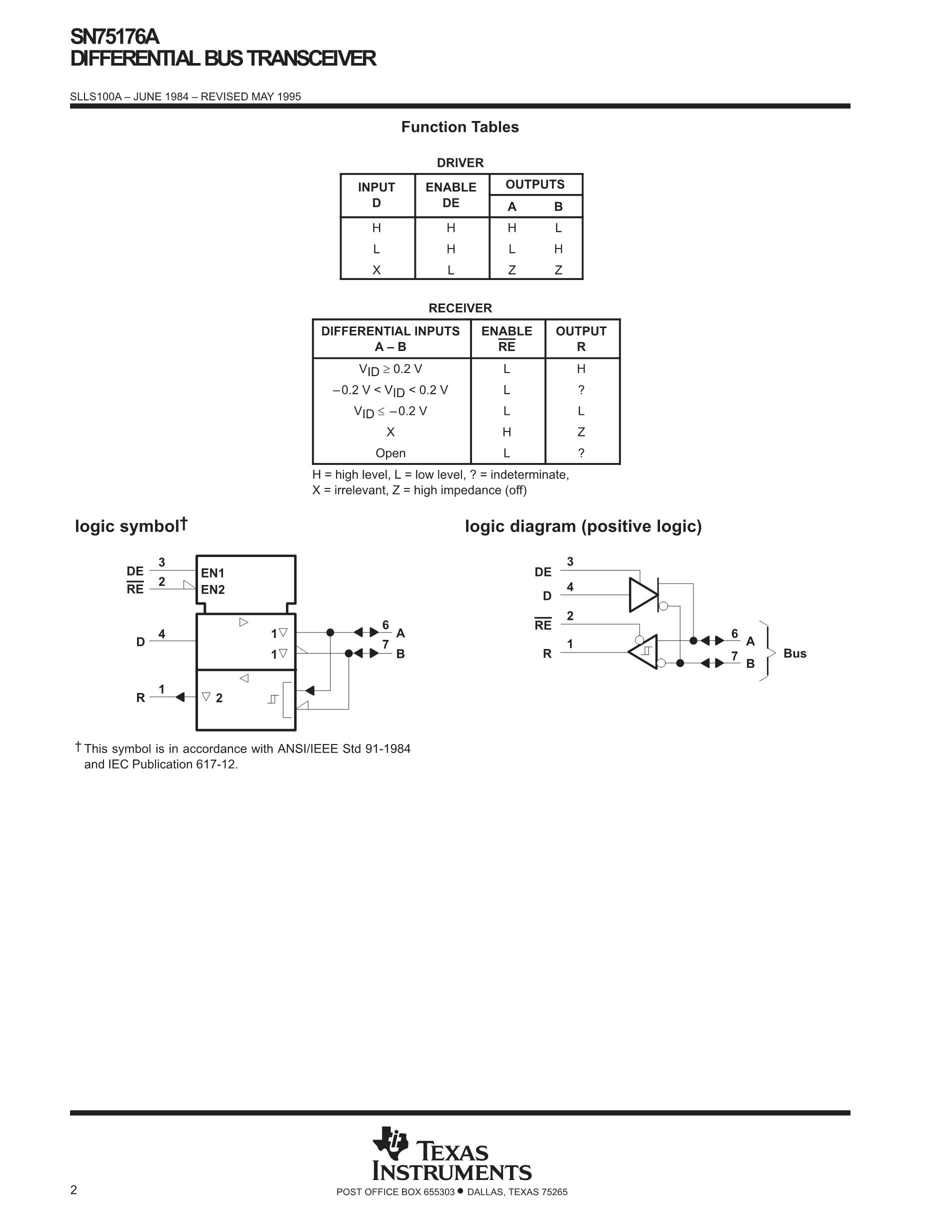 SN75172N's pdf picture 2