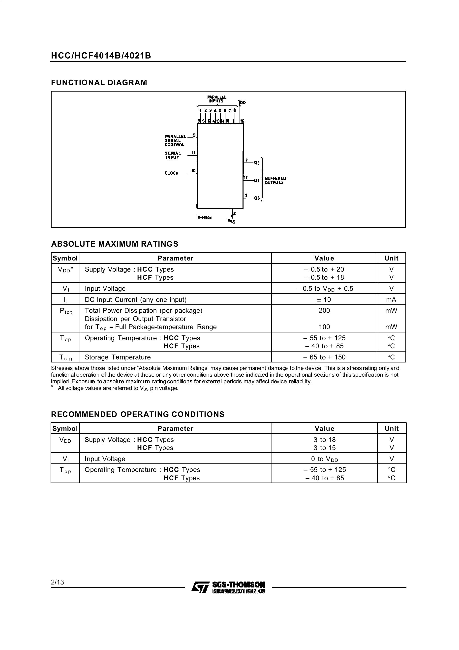HCF4028BEY's pdf picture 2