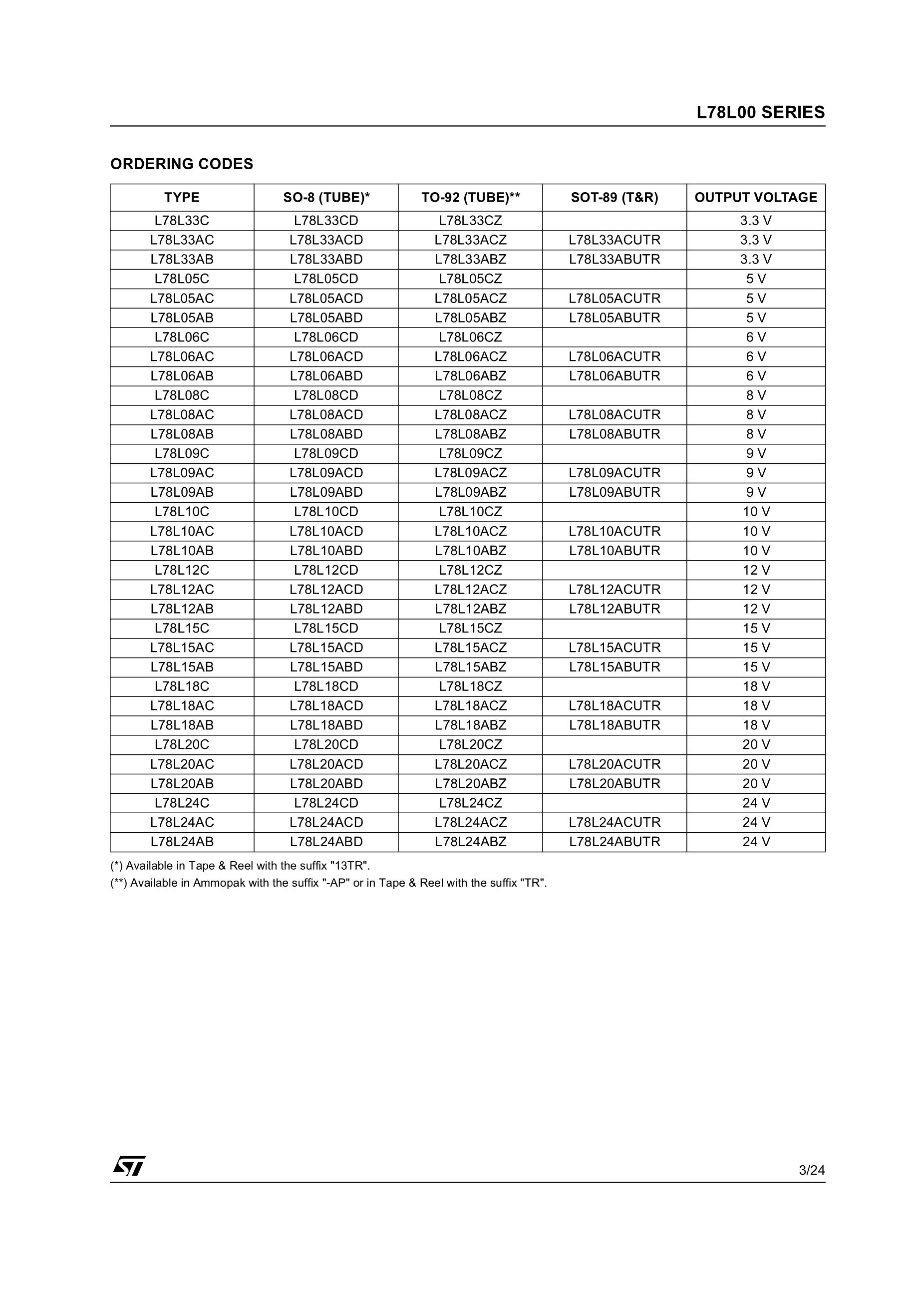  L78L05ACZ's pdf picture 3