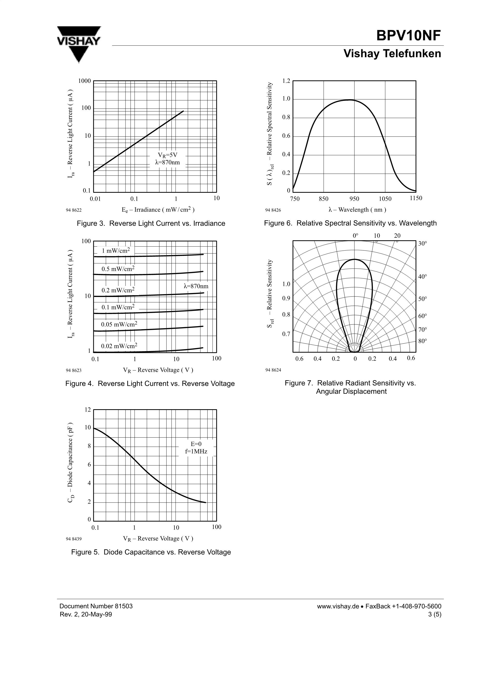 BPV10NF's pdf picture 3