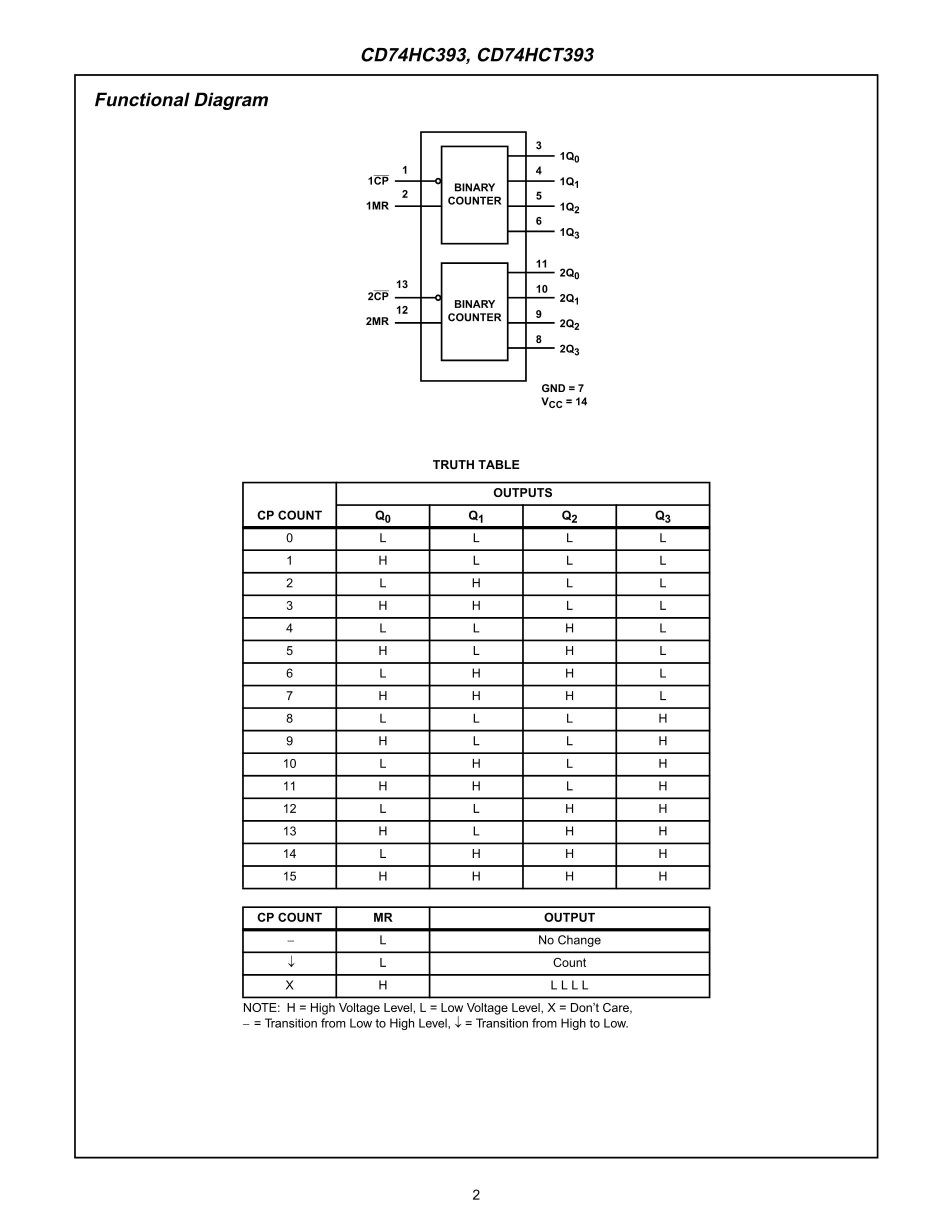 CD74HCT75E's pdf picture 2