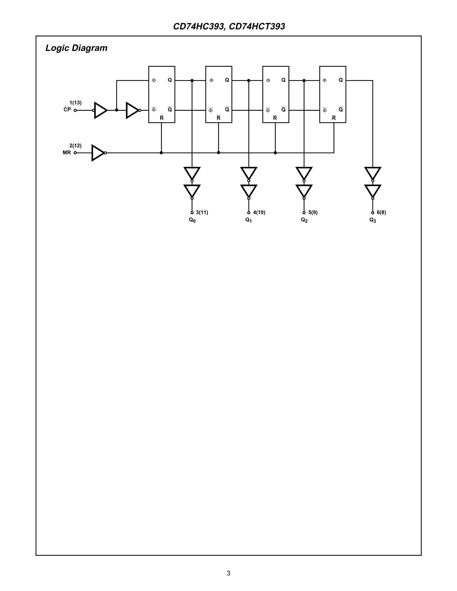 CD74HCT75E's pdf picture 3