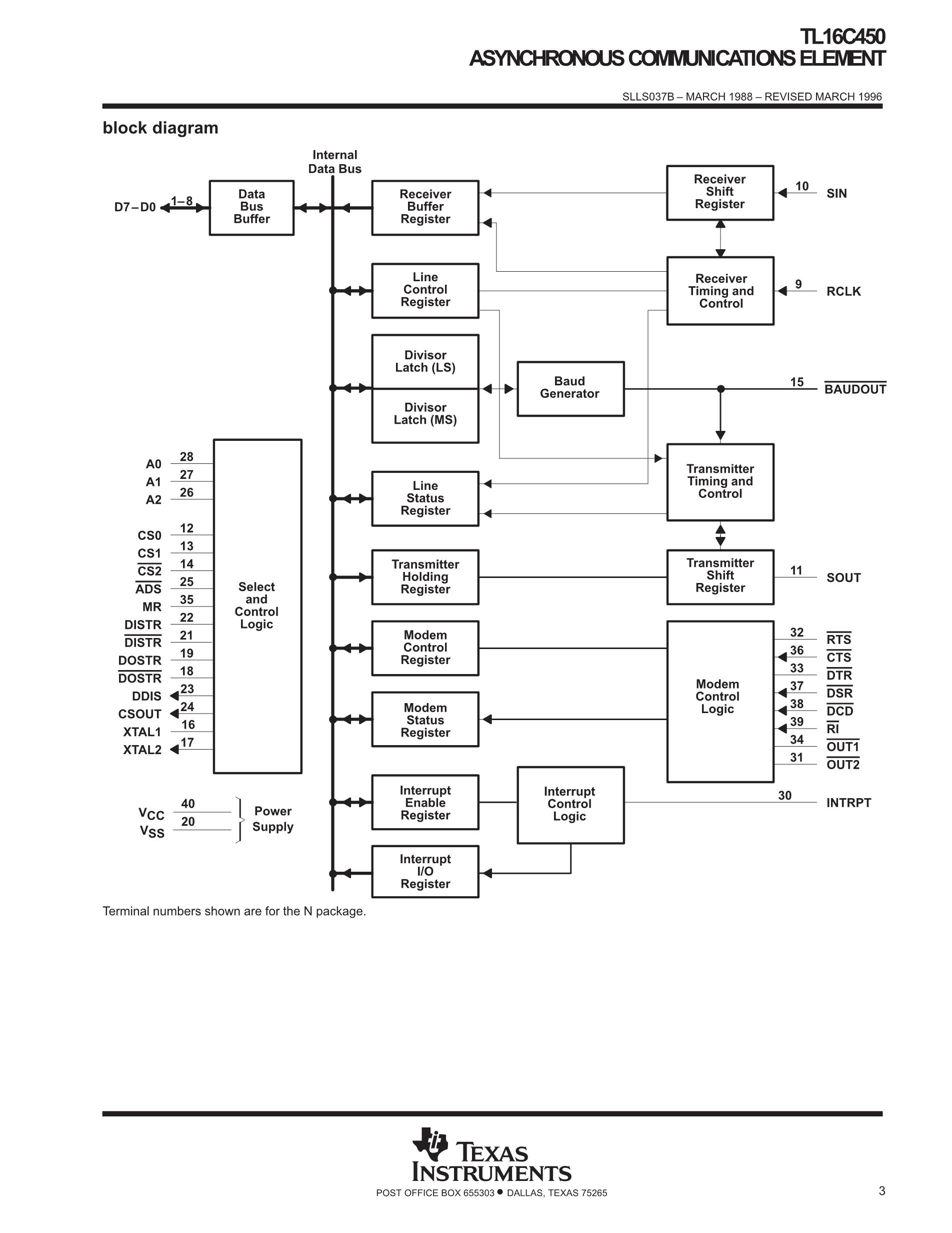 TL16C450N's pdf picture 3