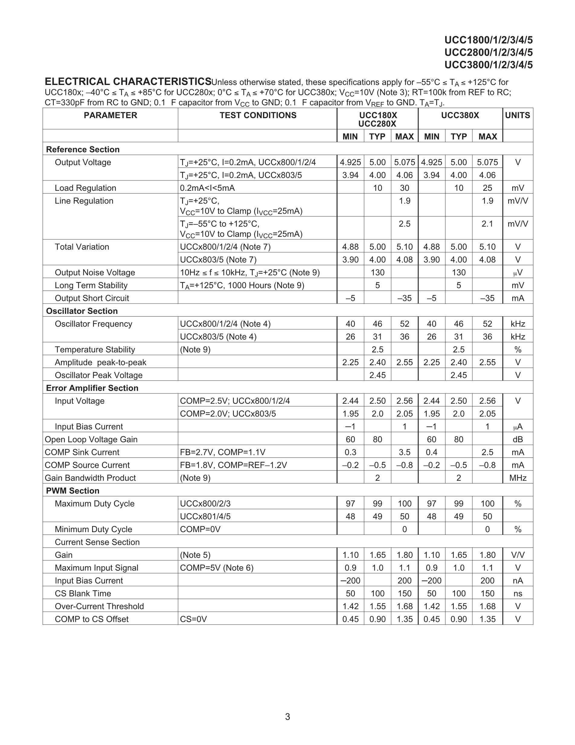 UCC38050D's pdf picture 3
