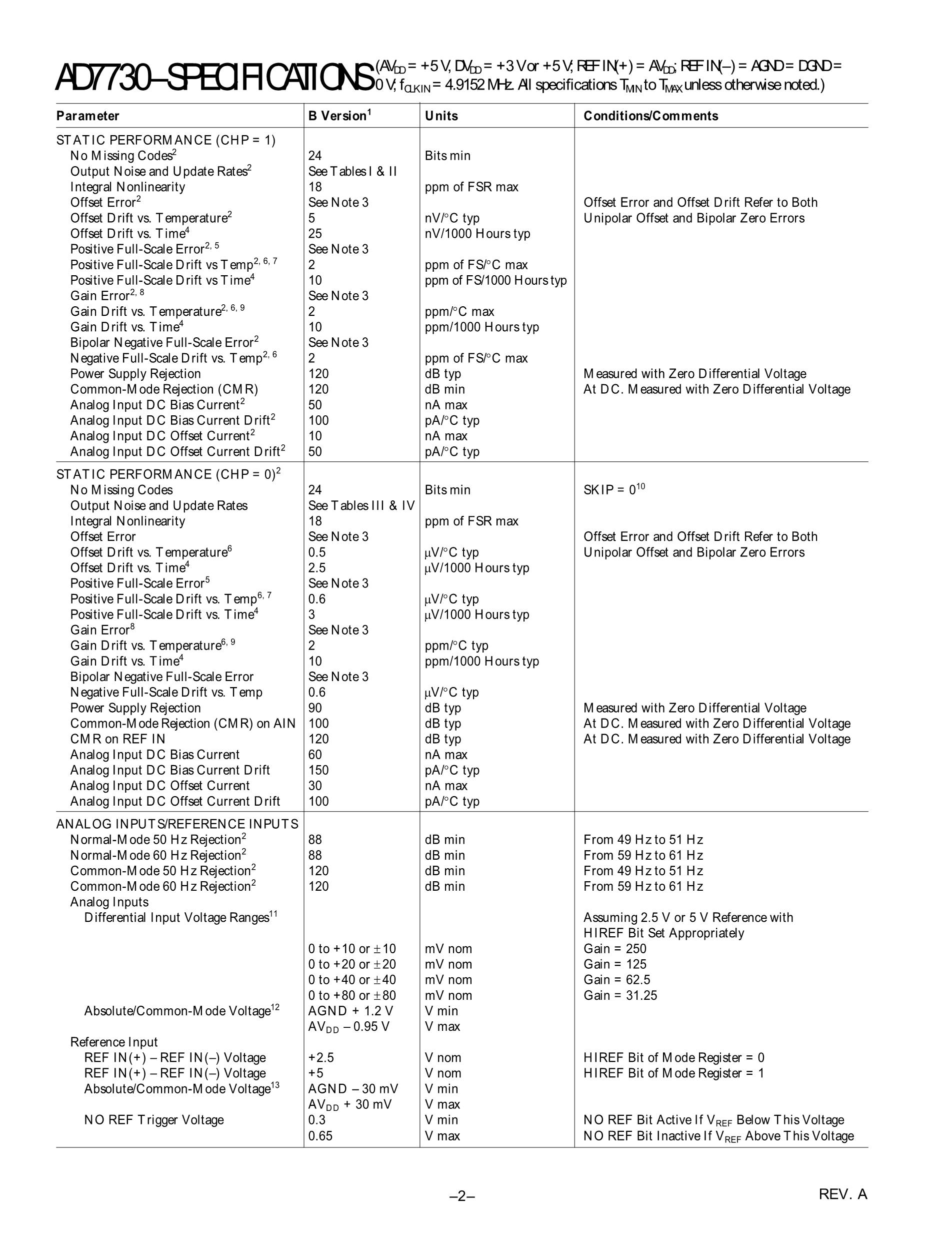 AD7730BR's pdf picture 2