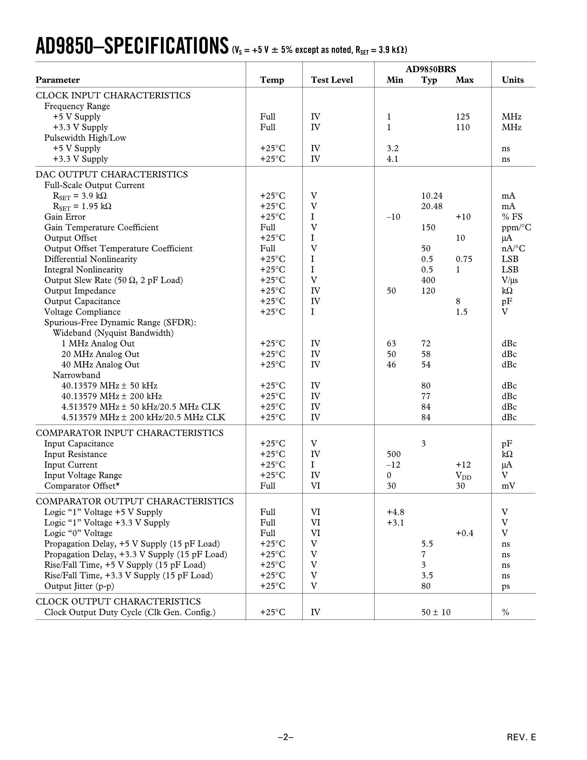 AD9850BRSZ-REEL's pdf picture 2
